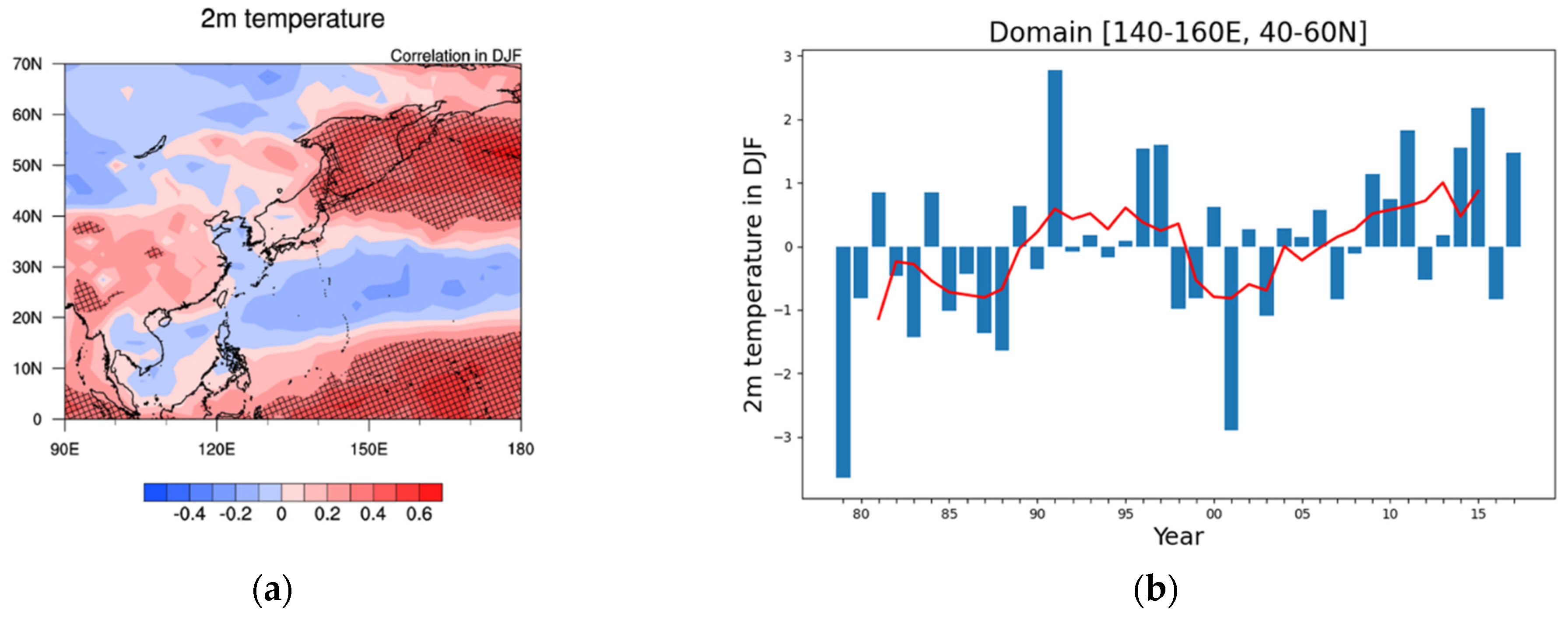 Atmosphere 13 00286 g010