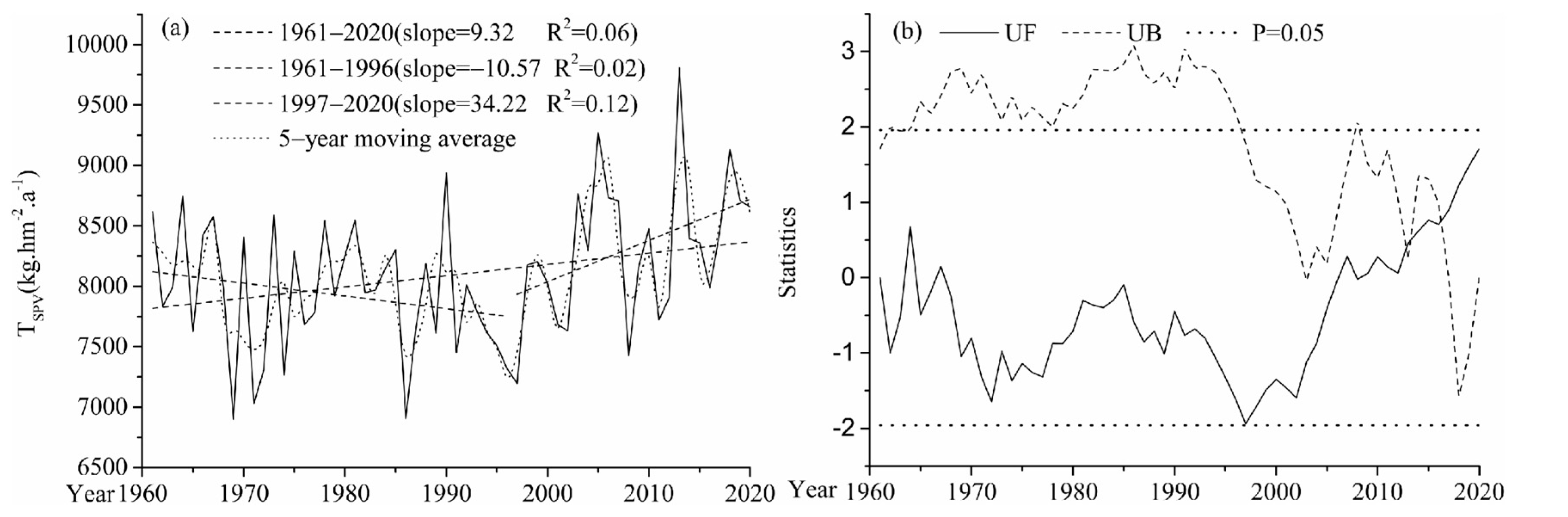 Atmosphere 13 00287 g003 550