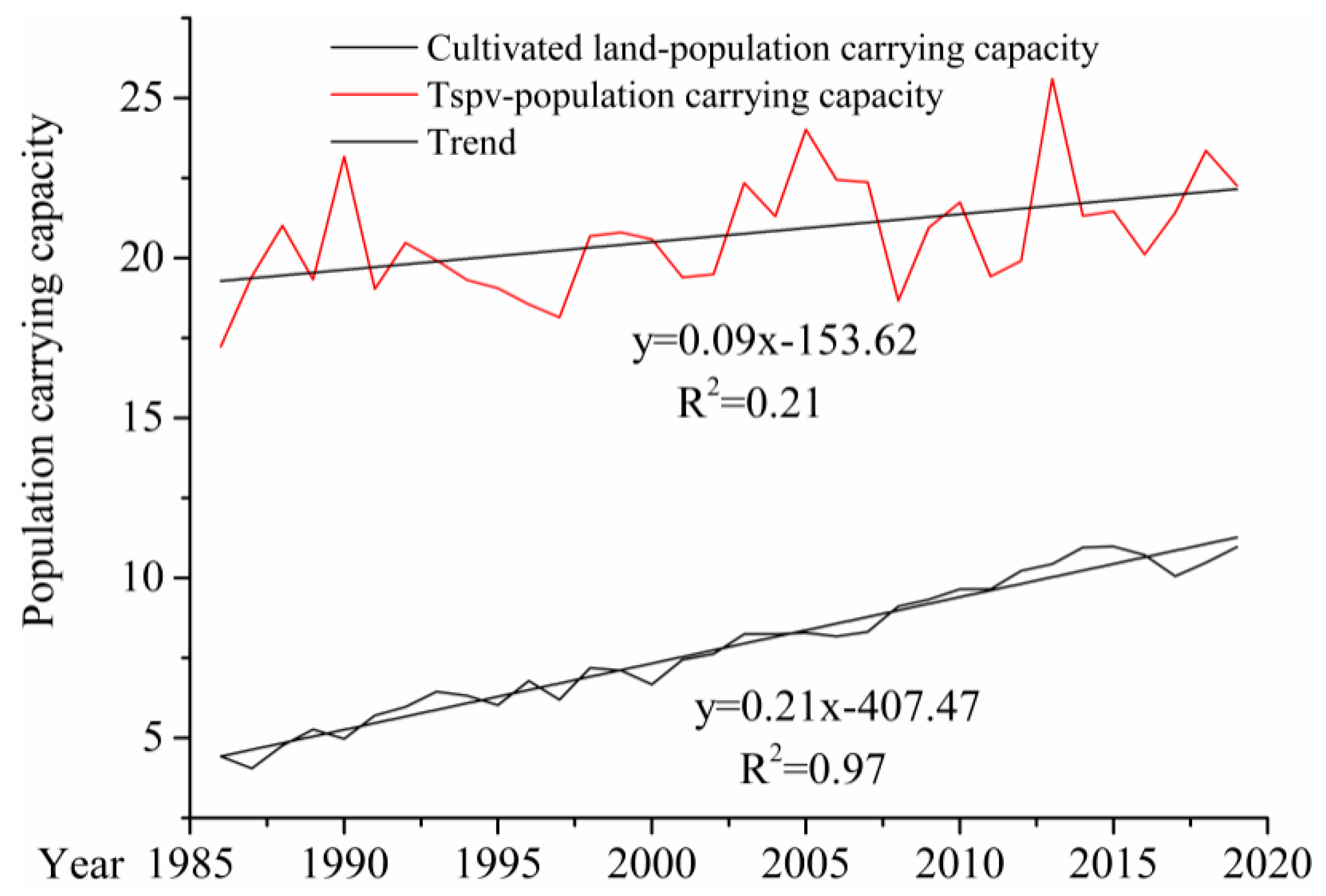 Atmosphere 13 00287 g005 550
