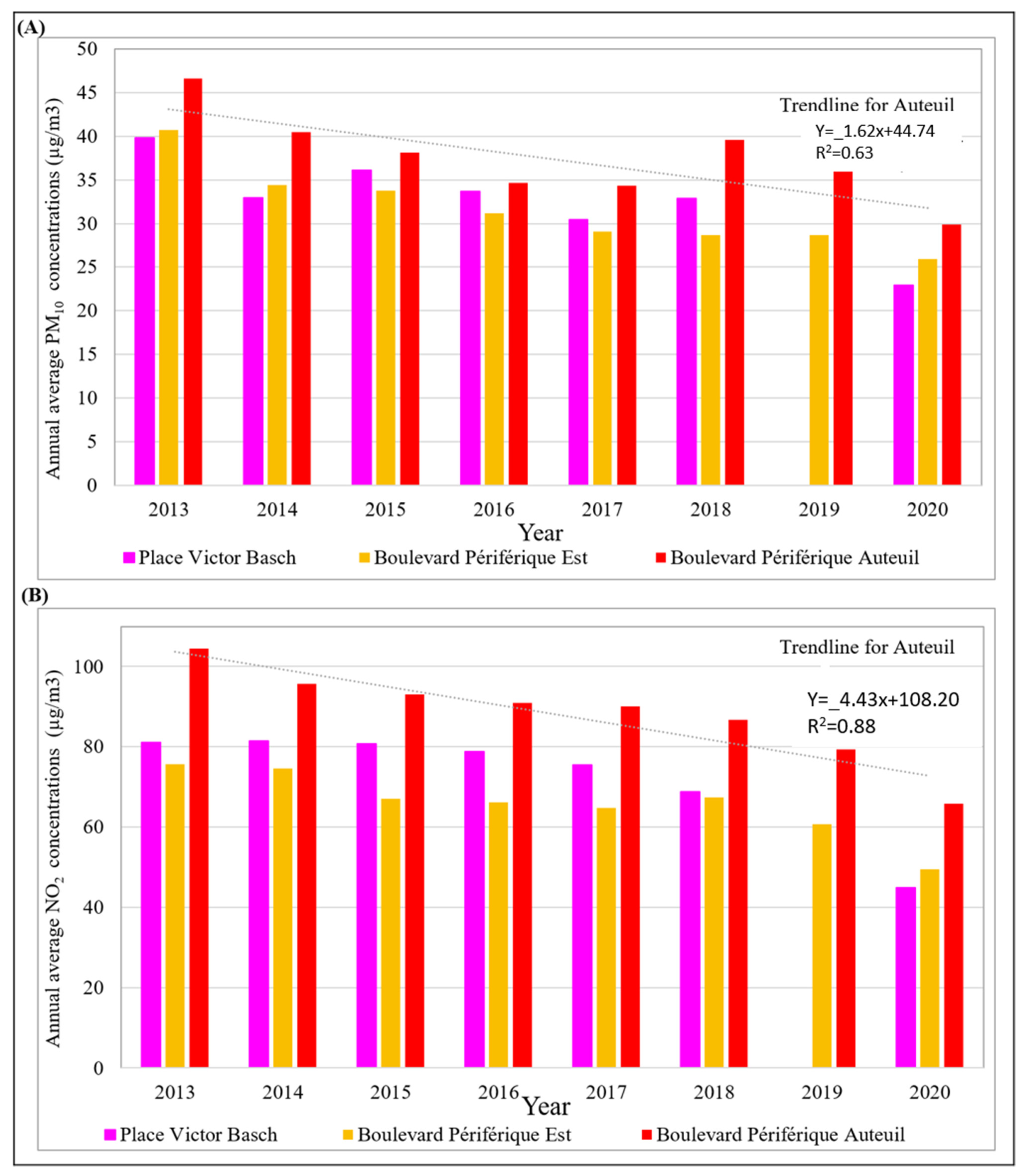 Atmosphere 13 00289 g003
