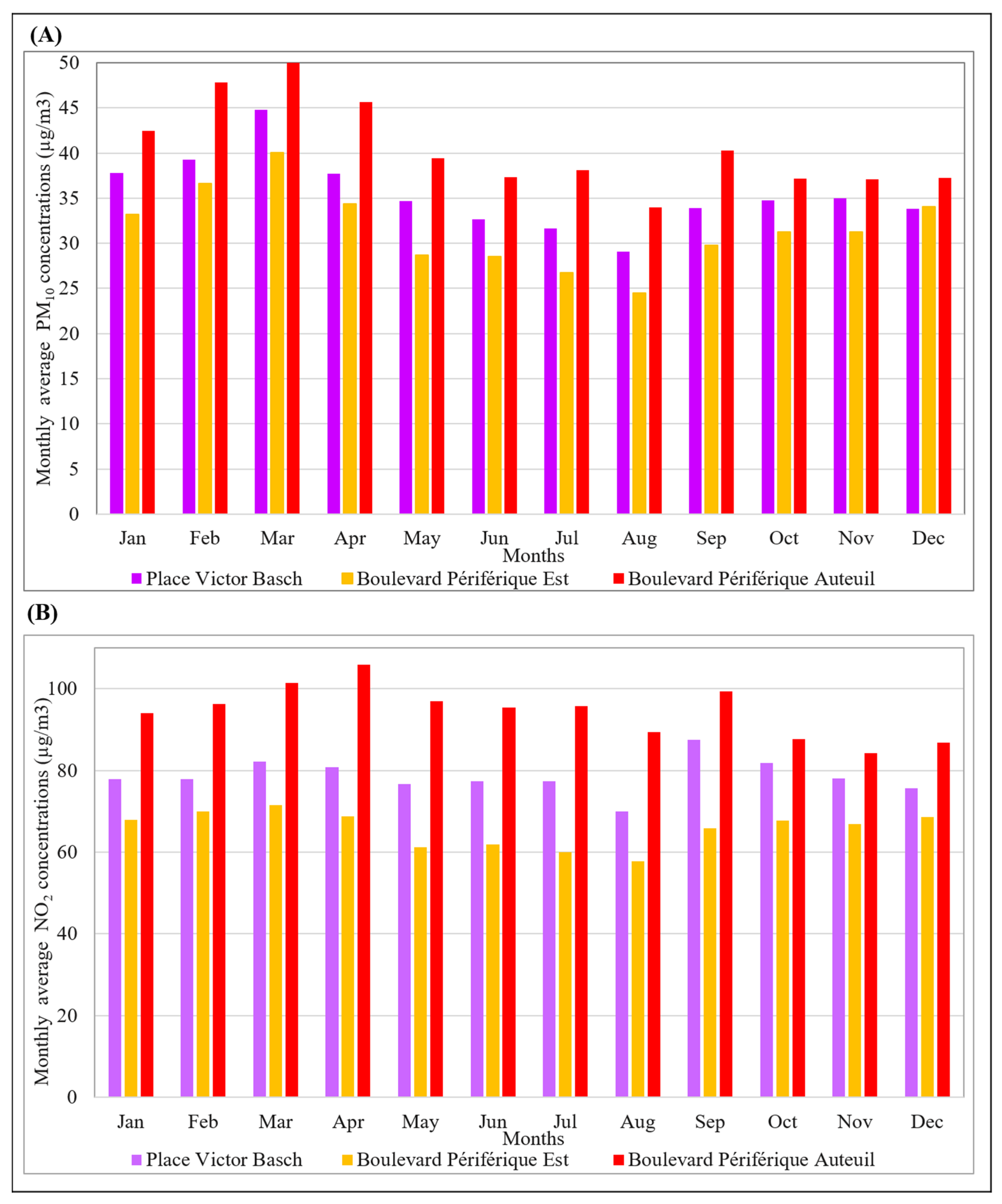 Atmosphere 13 00289 g004