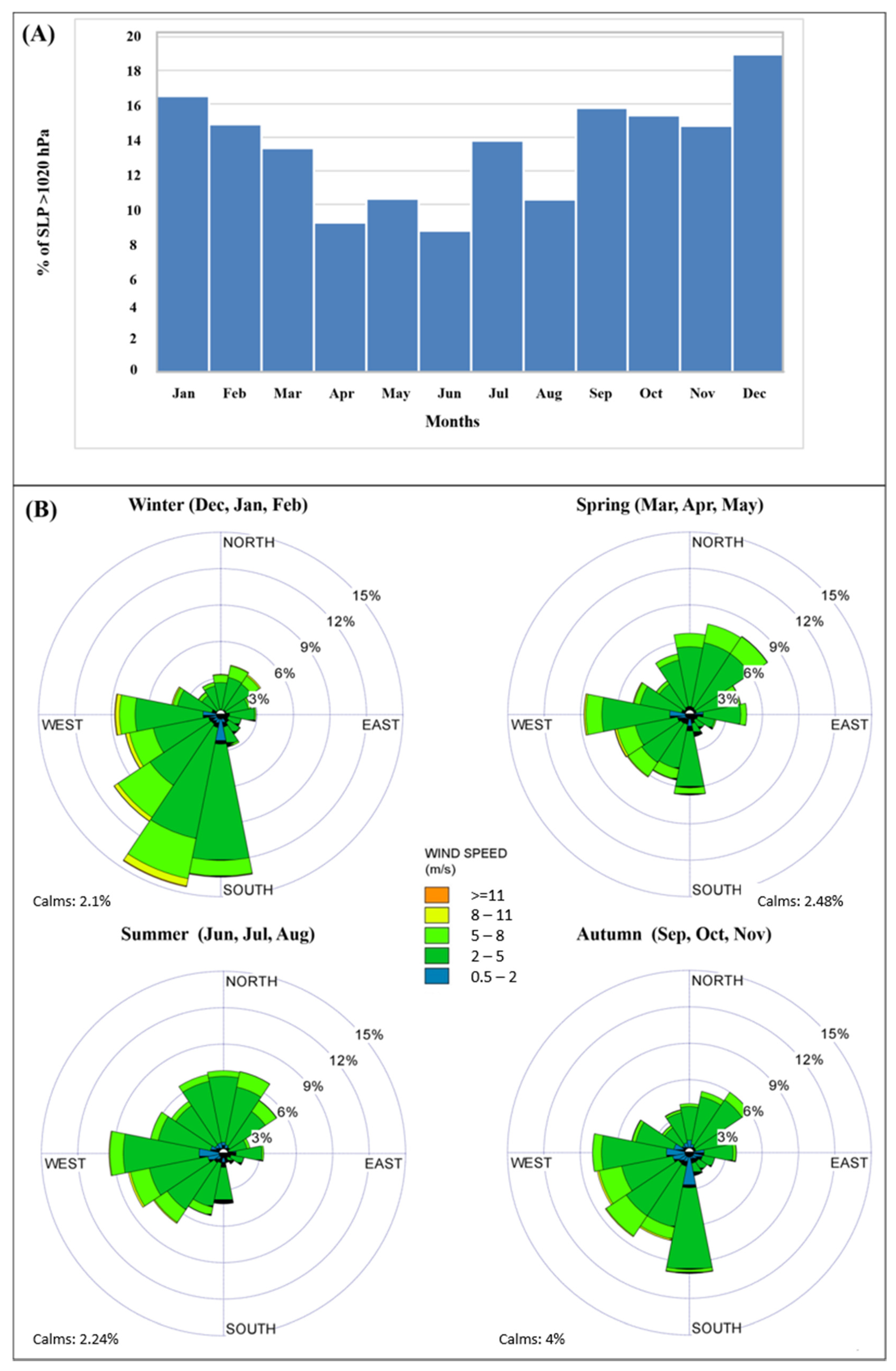 Atmosphere 13 00289 g005