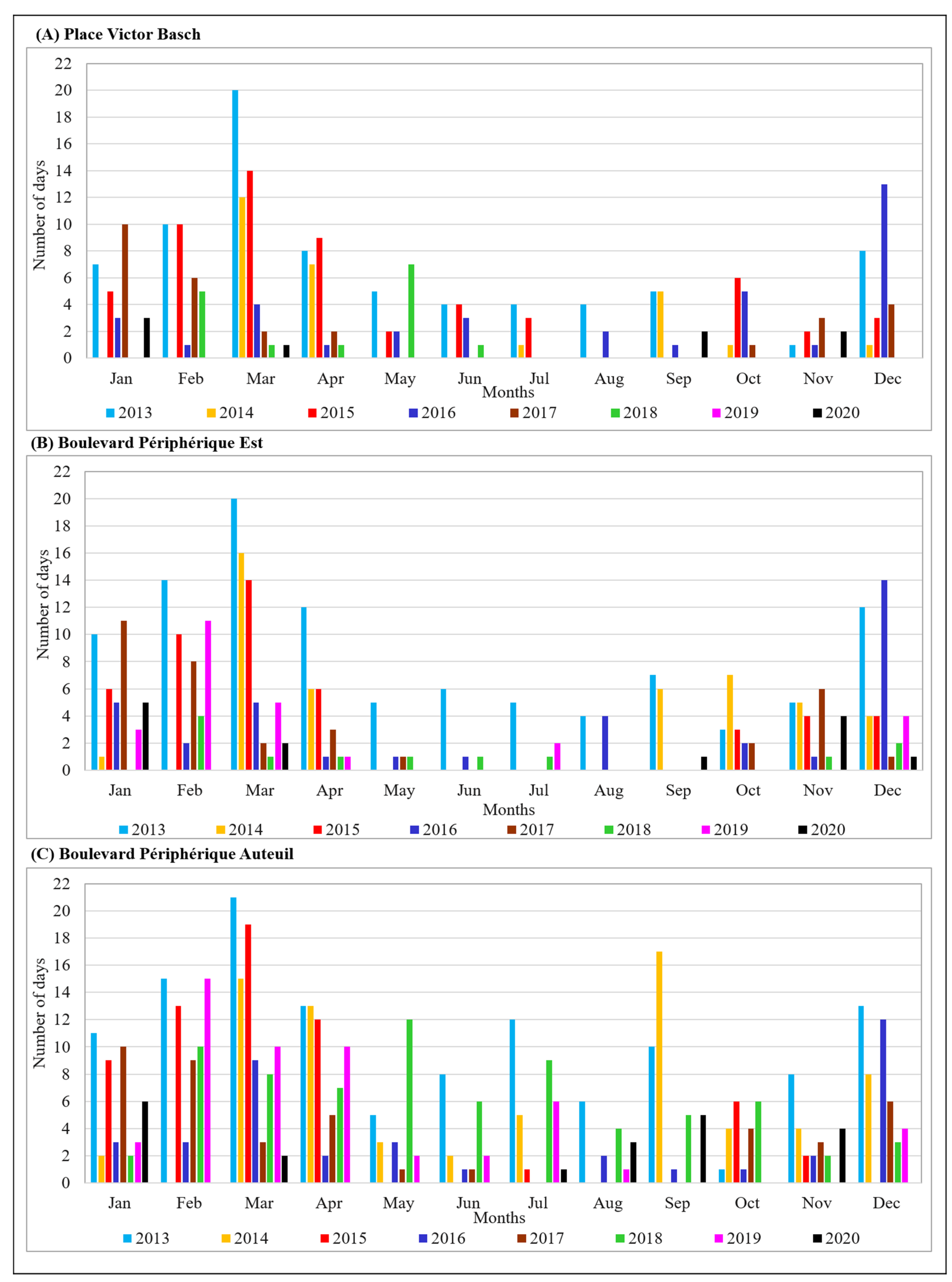 Atmosphere 13 00289 g007