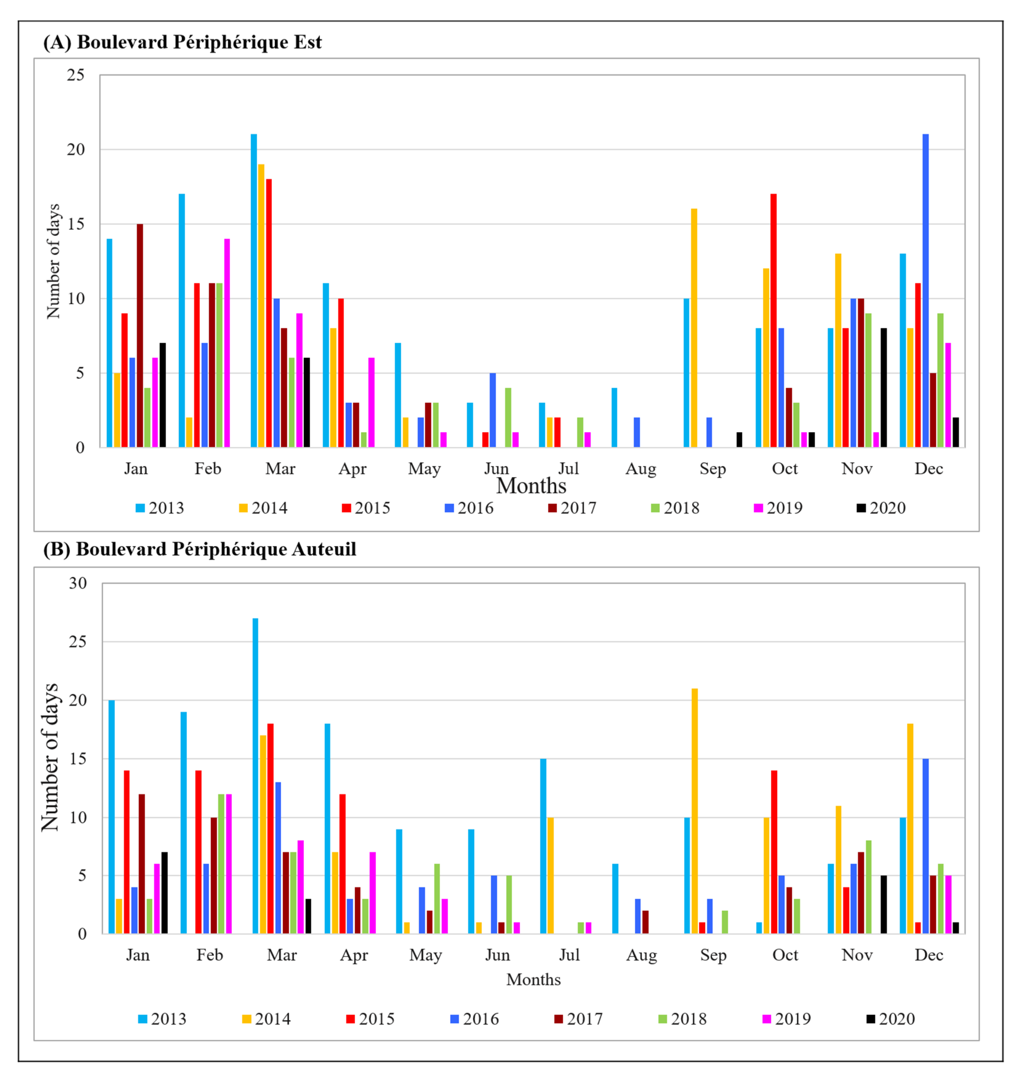 Atmosphere 13 00289 g0a1