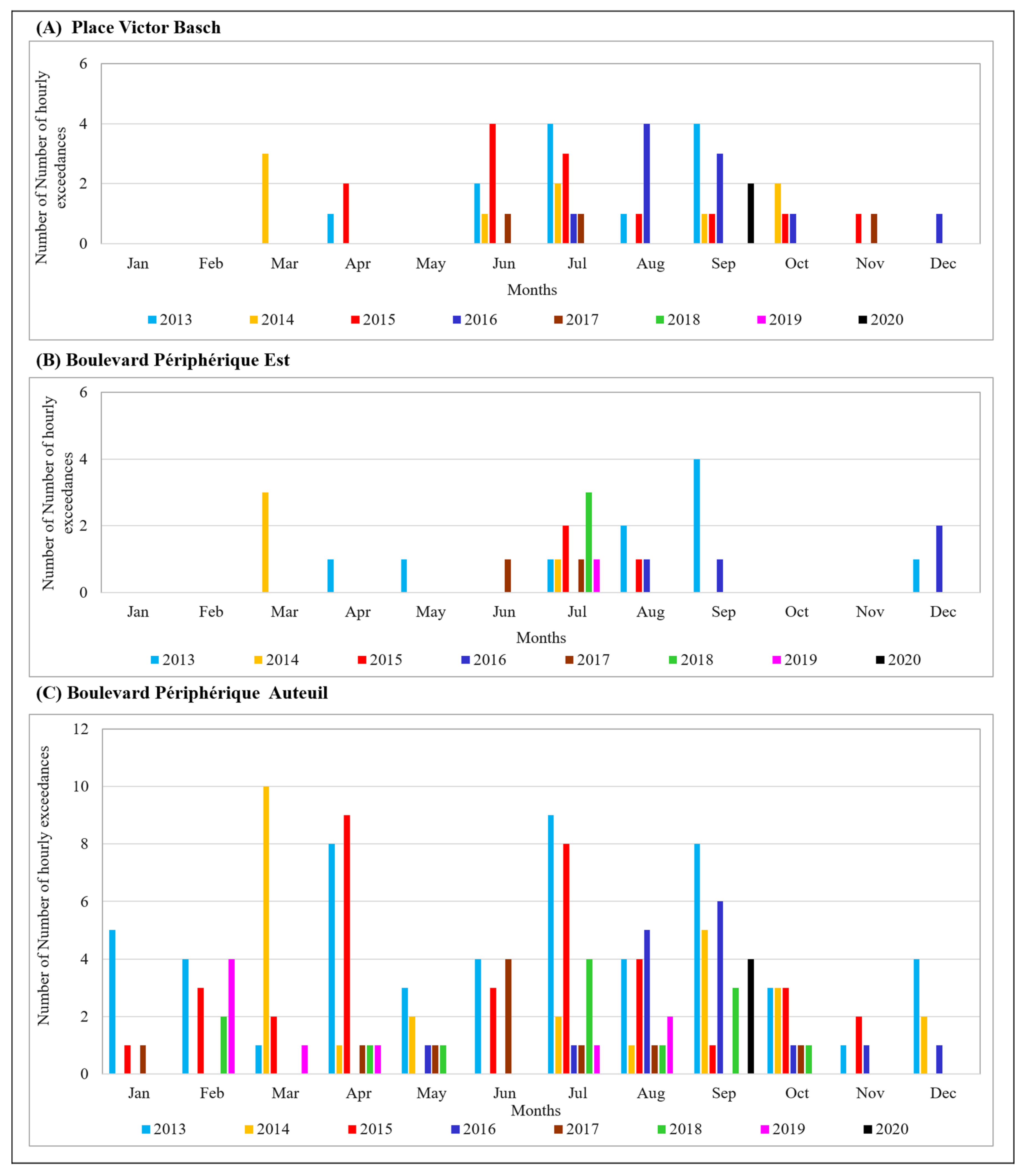 Atmosphere 13 00289 g0a2