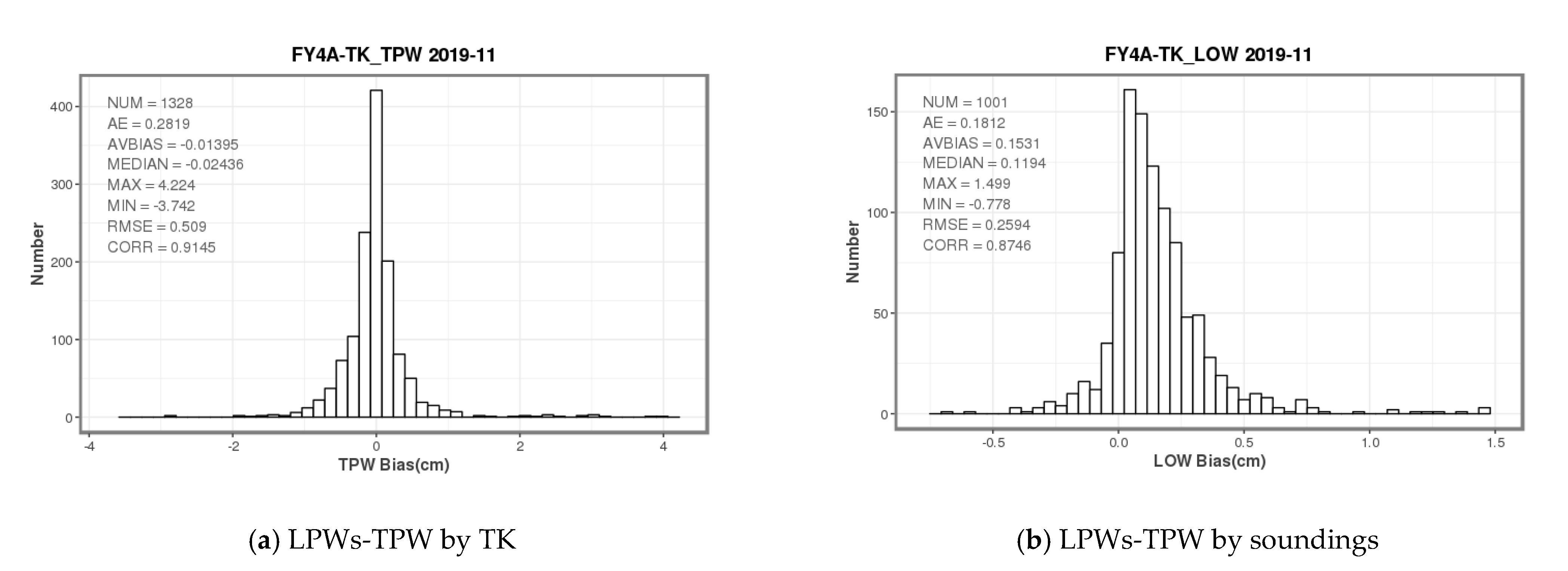 Atmosphere 13 00290 g003a 550