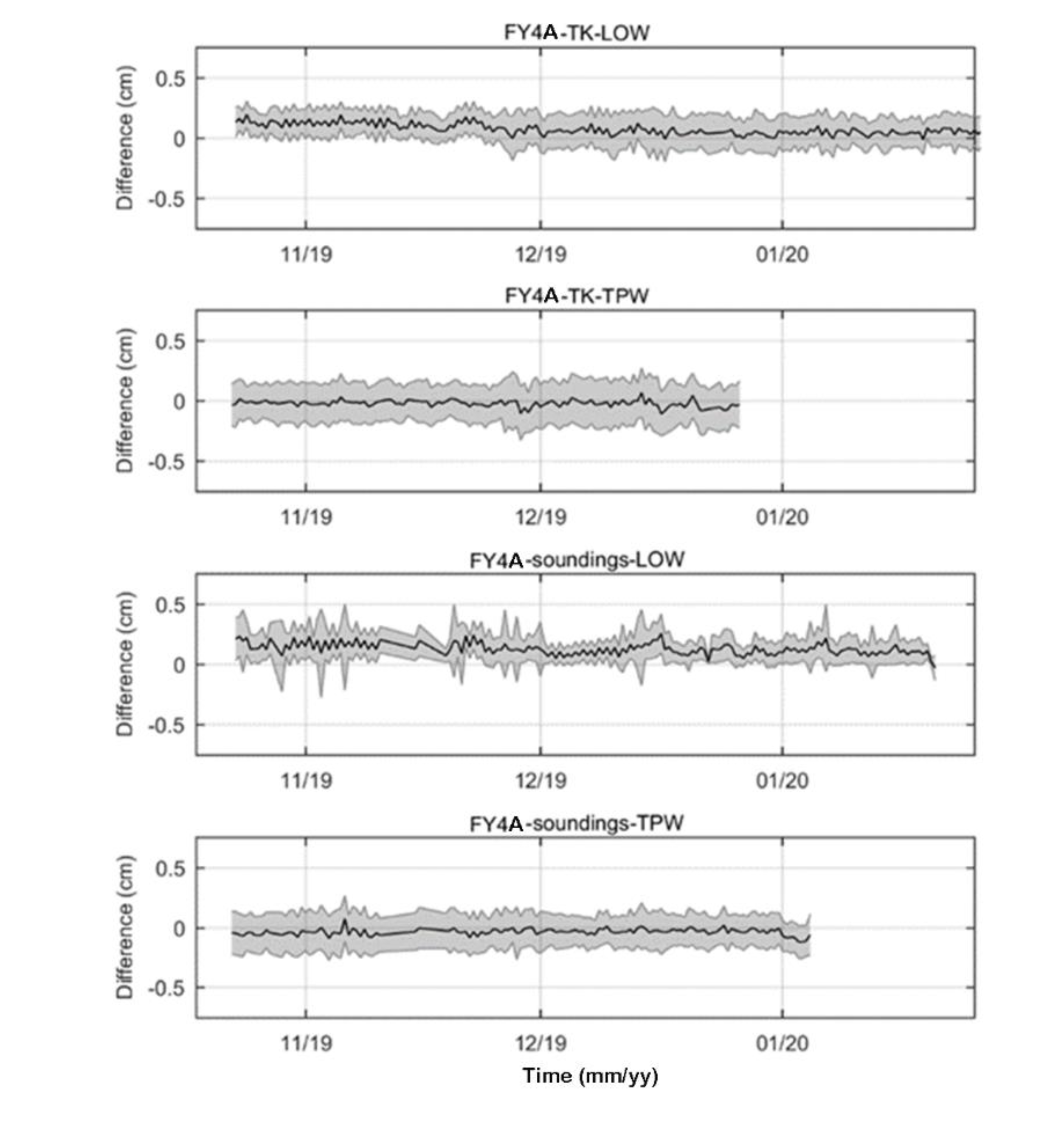 Atmosphere 13 00290 g004 550