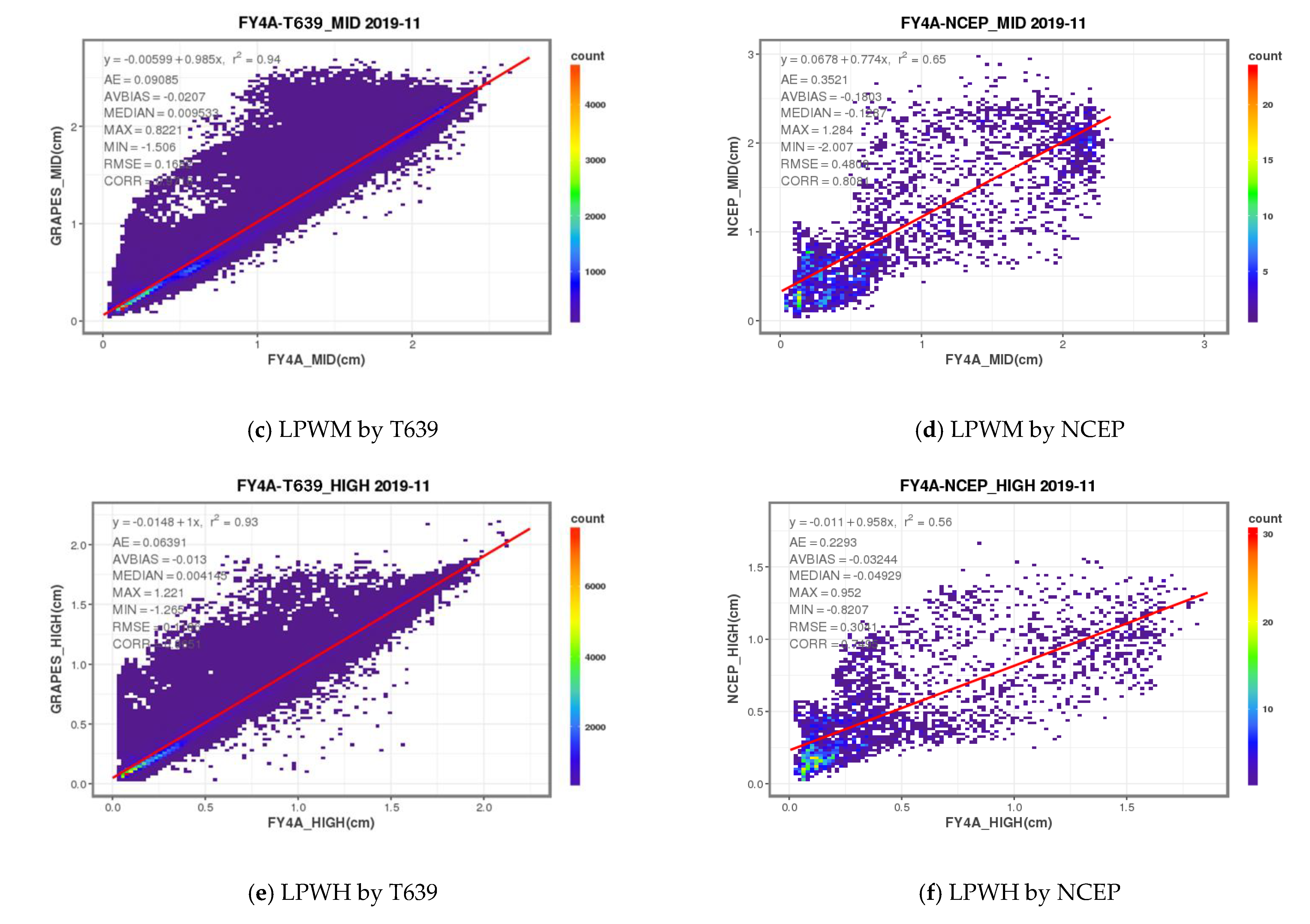 Atmosphere 13 00290 g006b 550