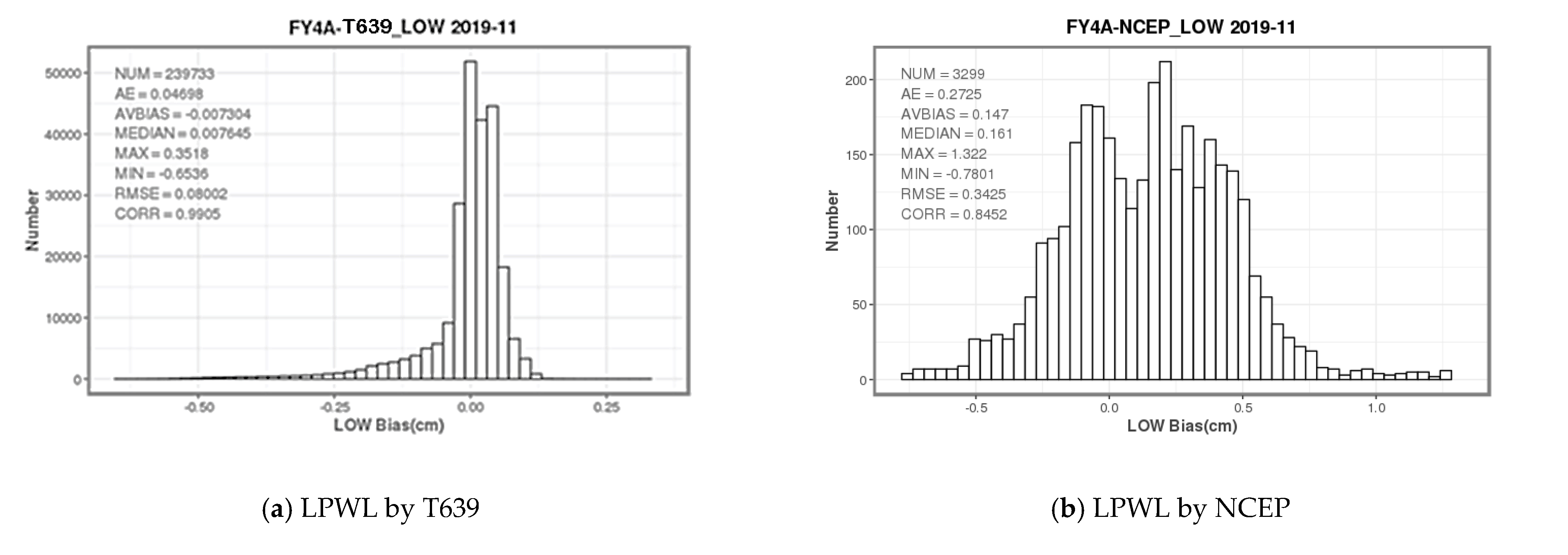 Atmosphere 13 00290 g007a 550