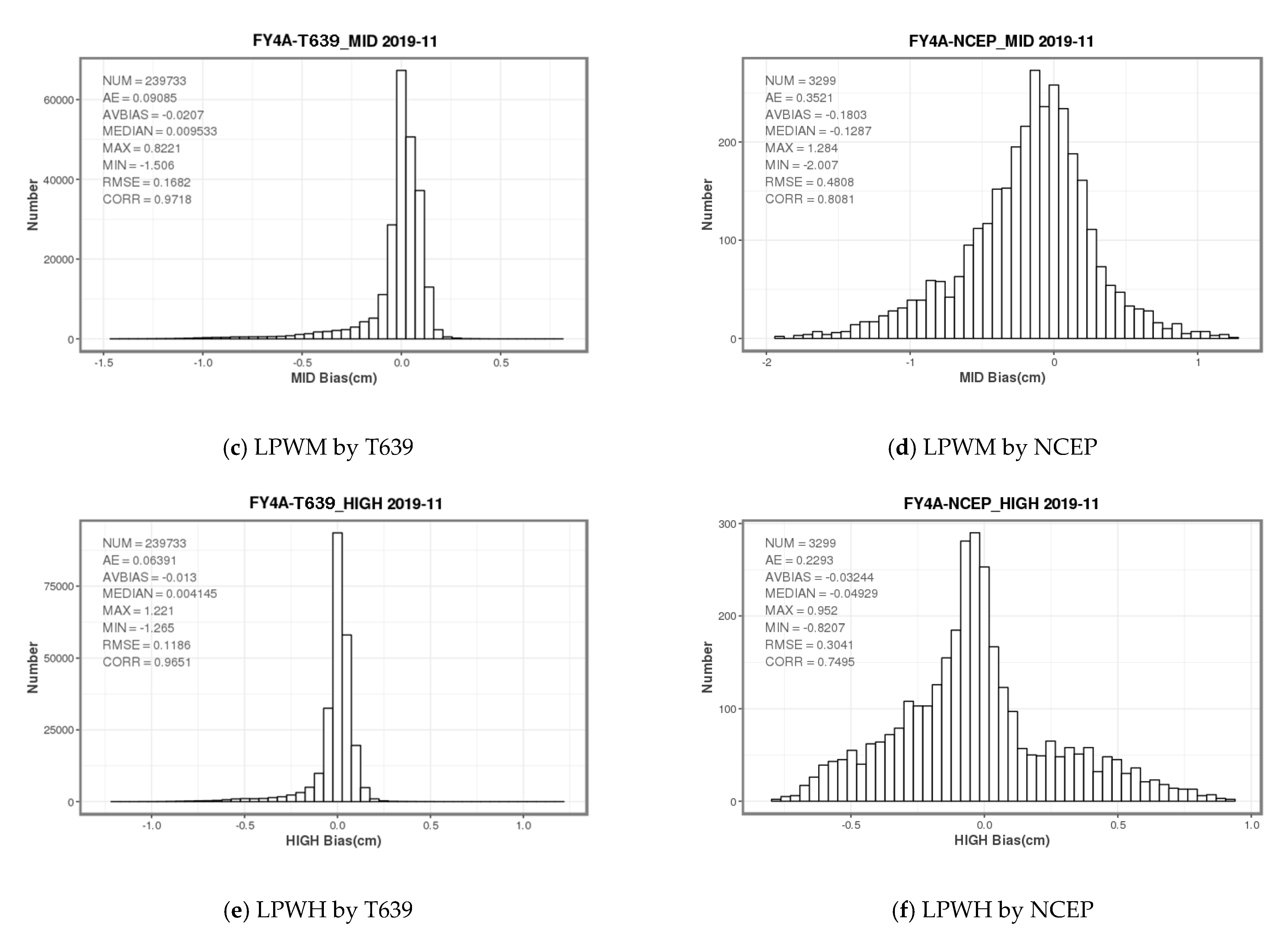 Atmosphere 13 00290 g007b 550
