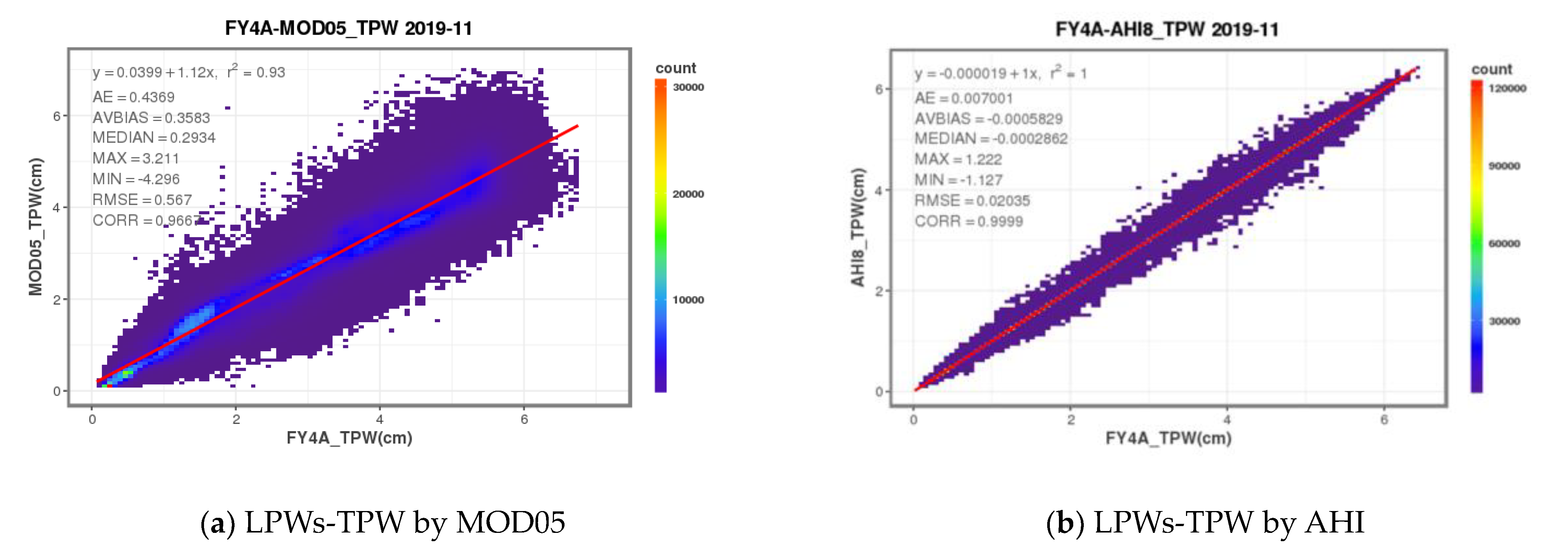 Atmosphere 13 00290 g011 550
