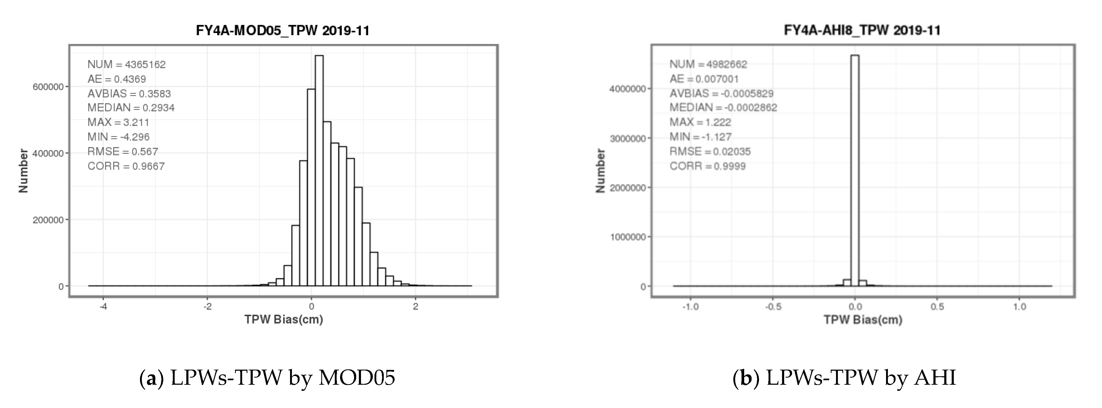 Atmosphere 13 00290 g012 550