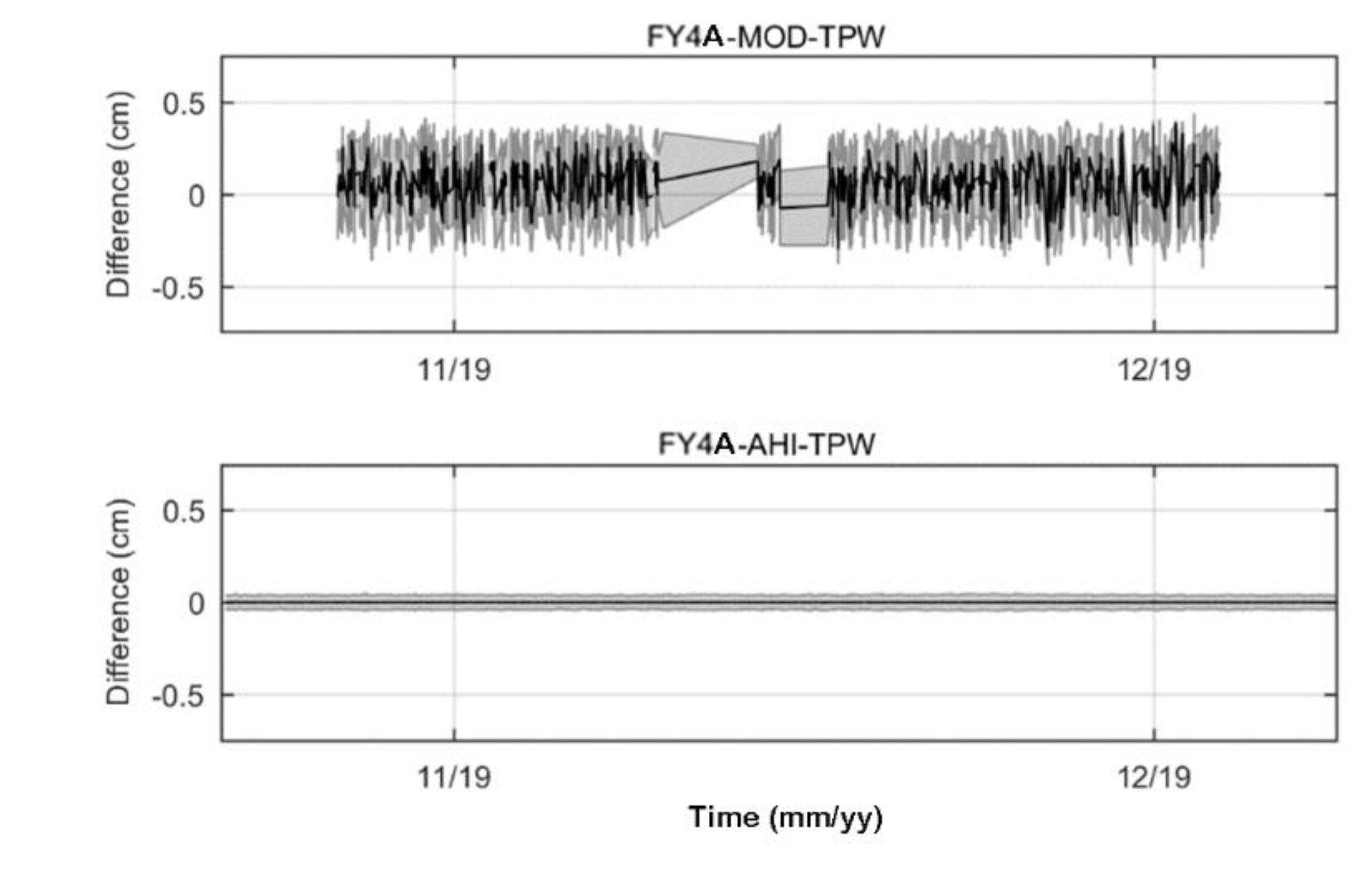 Atmosphere 13 00290 g013 550
