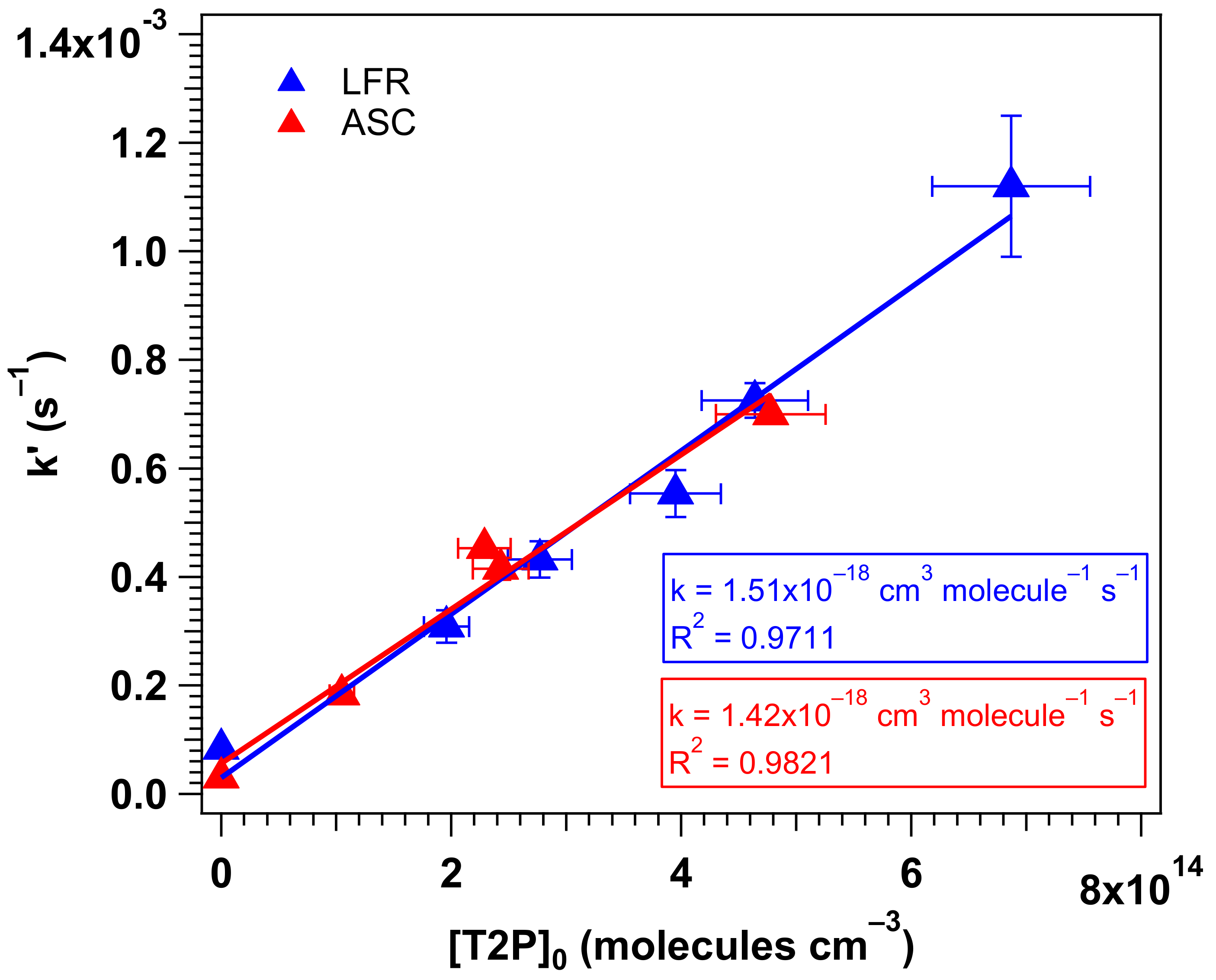 Atmosphere 13 00291 g001 550