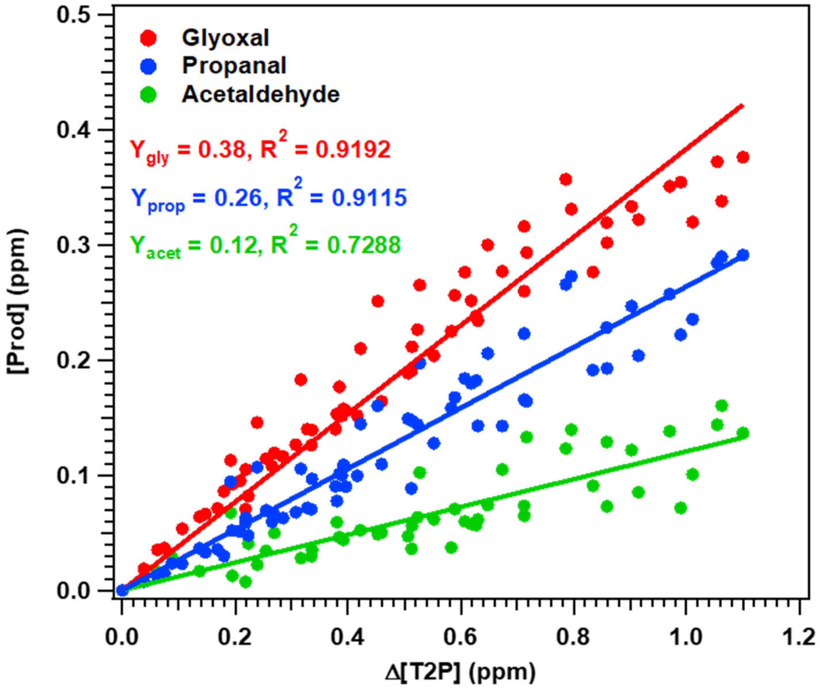 Atmosphere 13 00291 g002 550