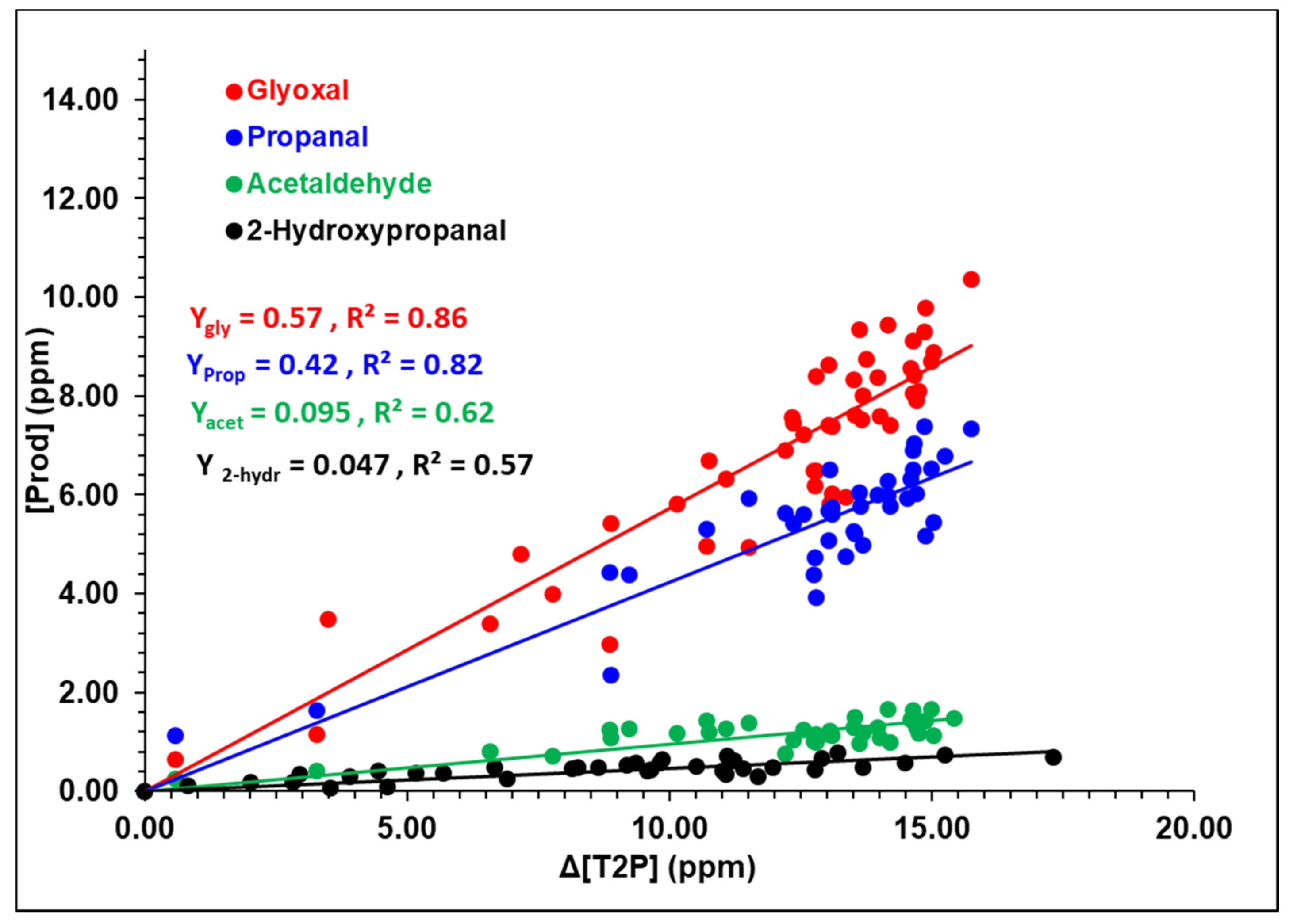 Atmosphere 13 00291 g003 550