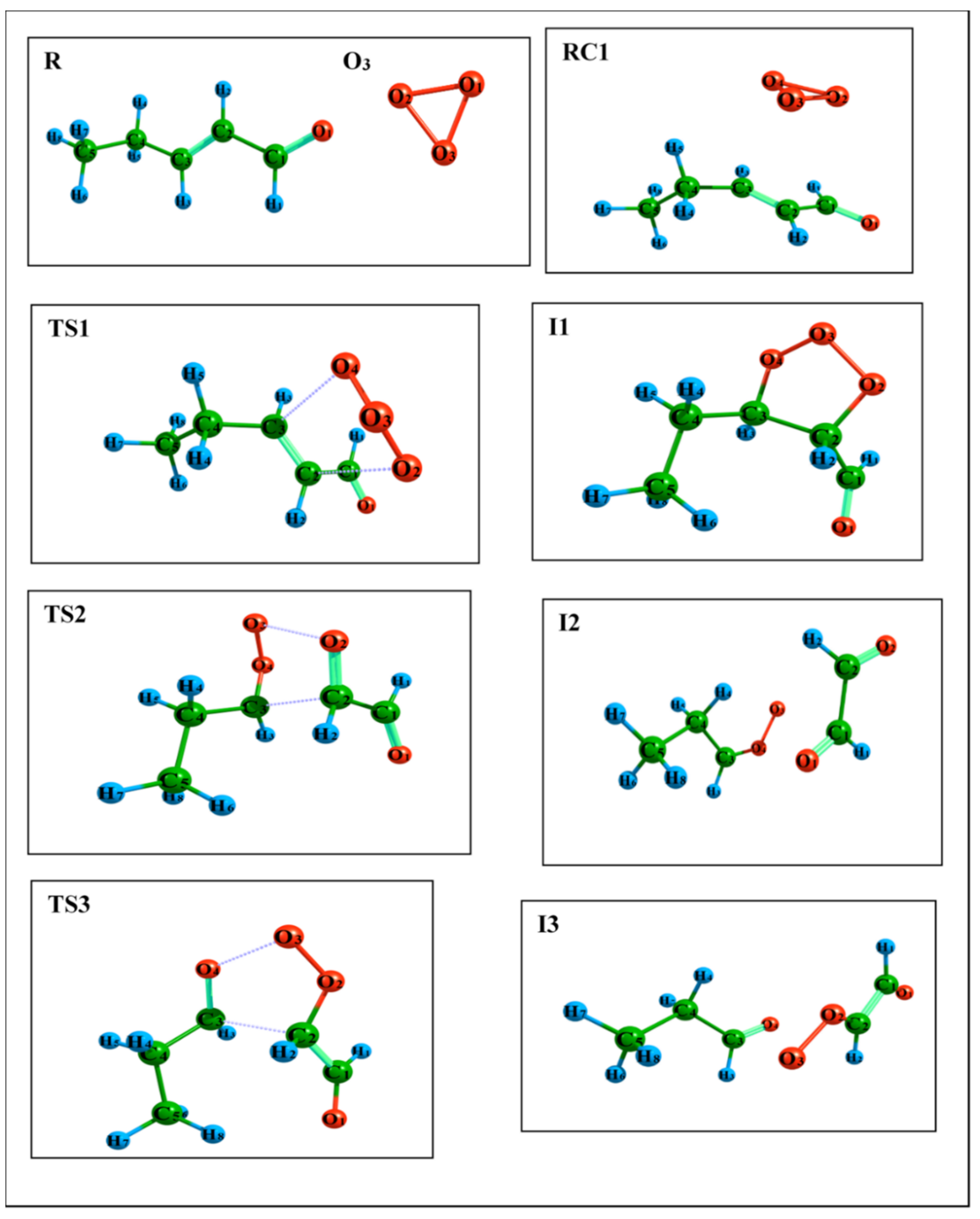 Atmosphere 13 00291 g005 550