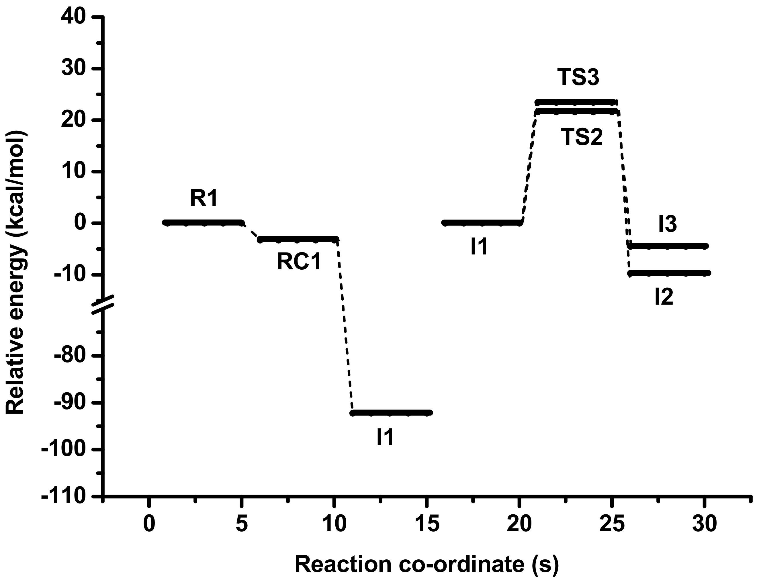 Atmosphere 13 00291 g006 550