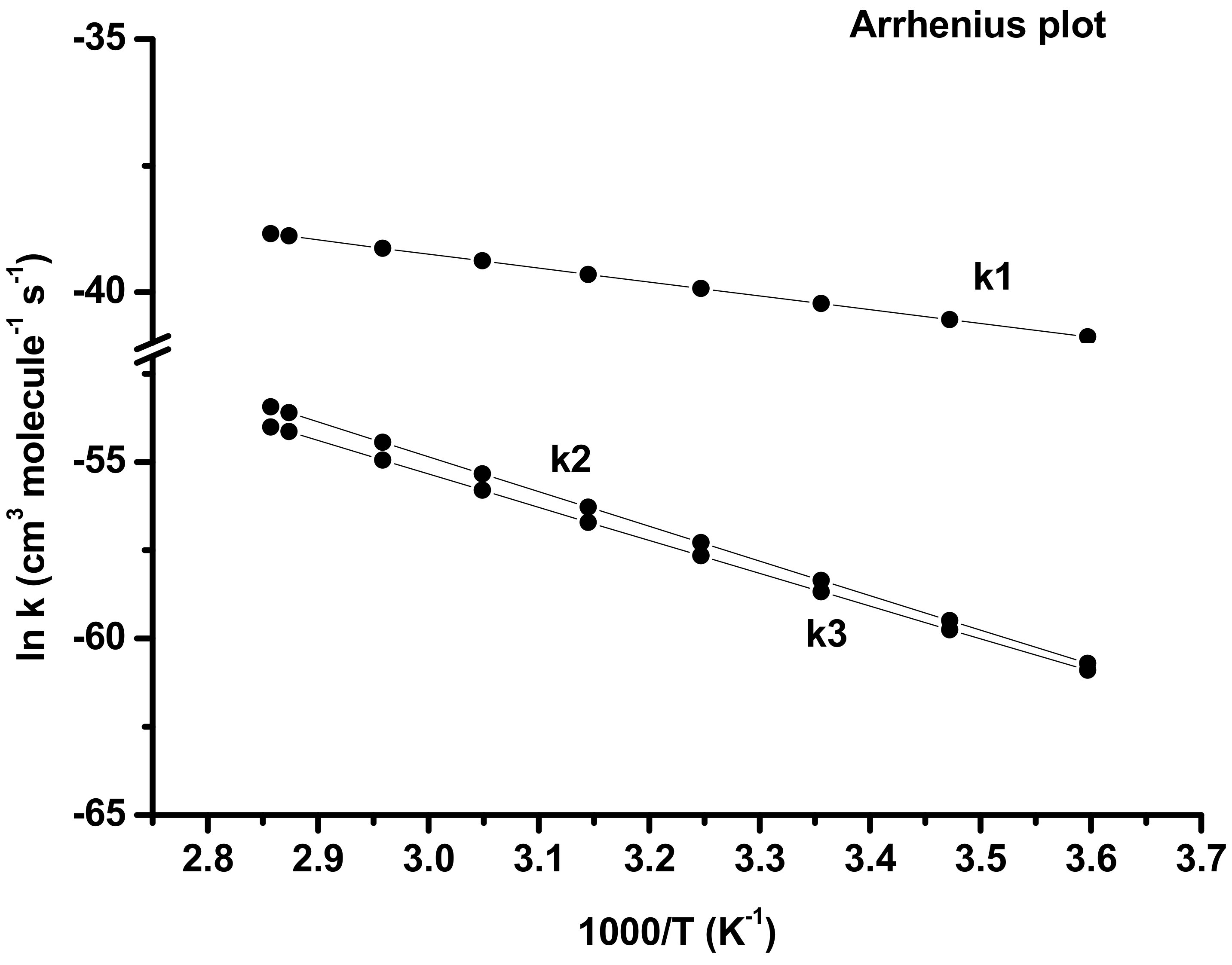 Atmosphere 13 00291 g007 550