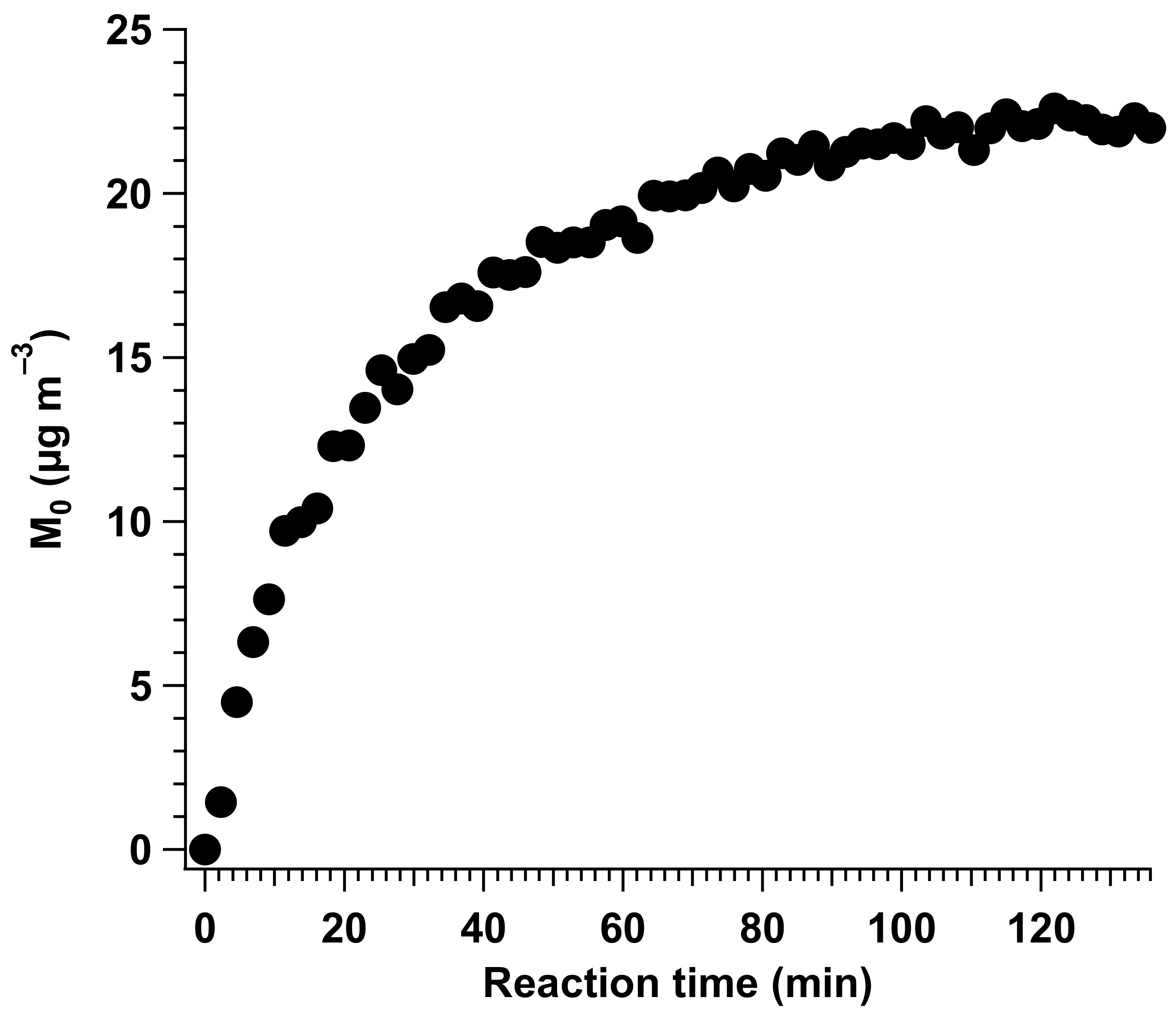 Atmosphere 13 00291 g008 550