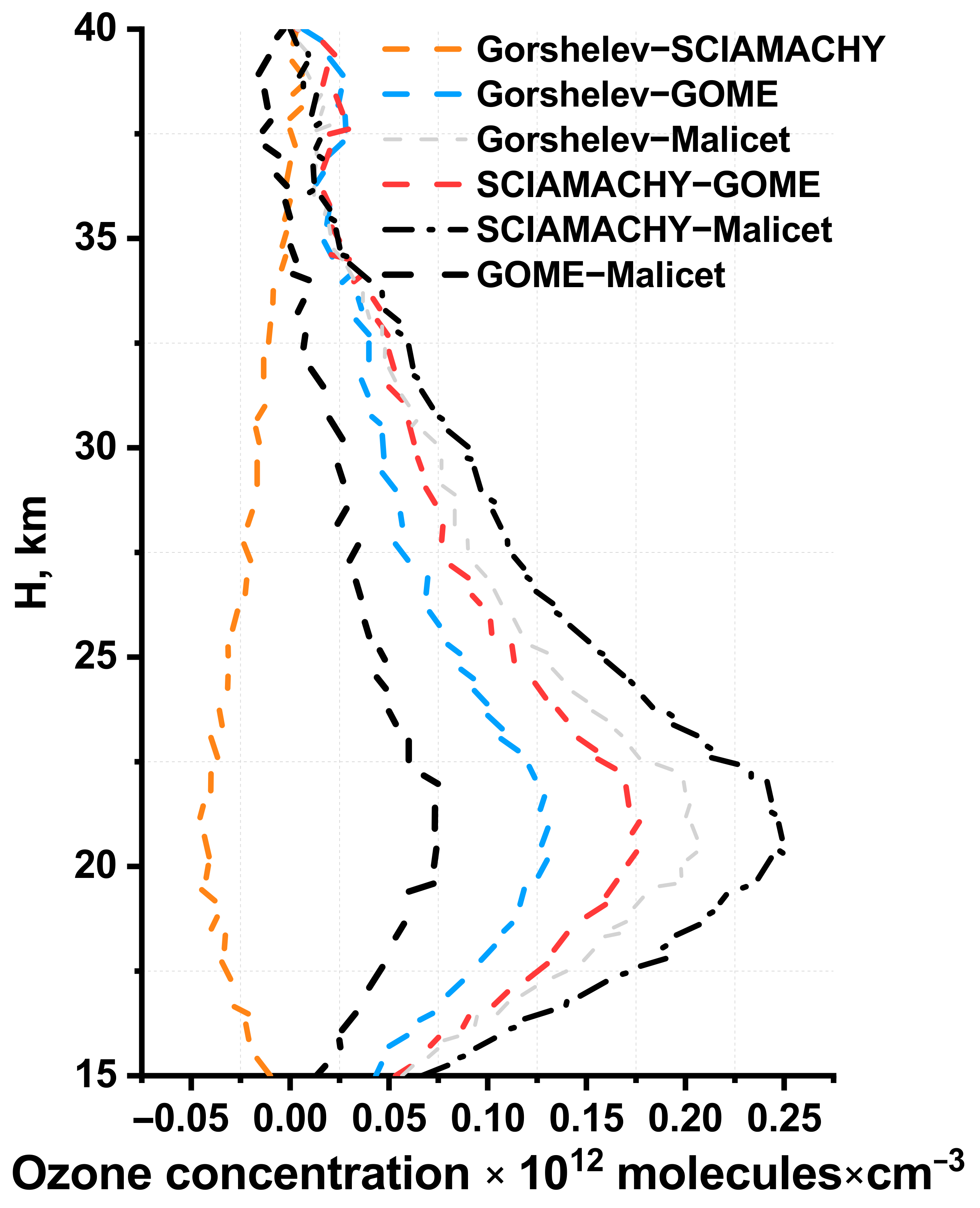 Atmosphere 13 00293 g003