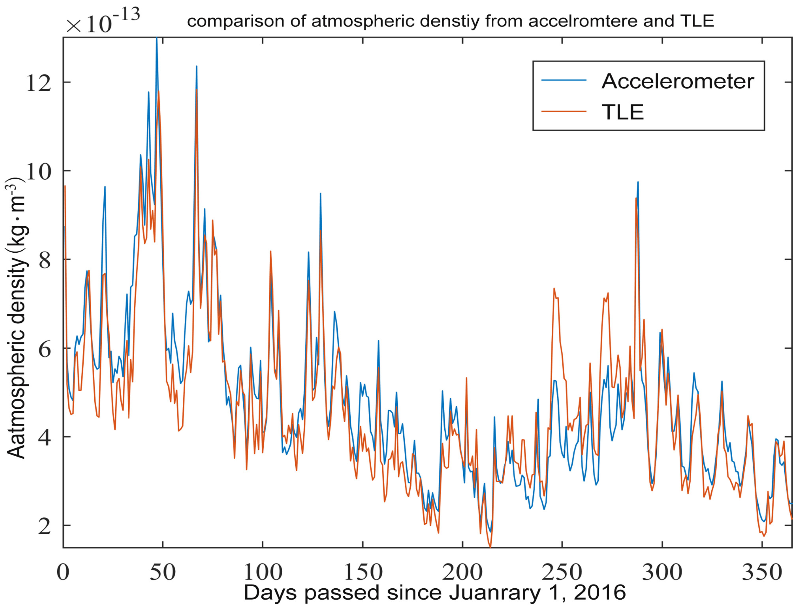 Atmosphere 13 00294 g002