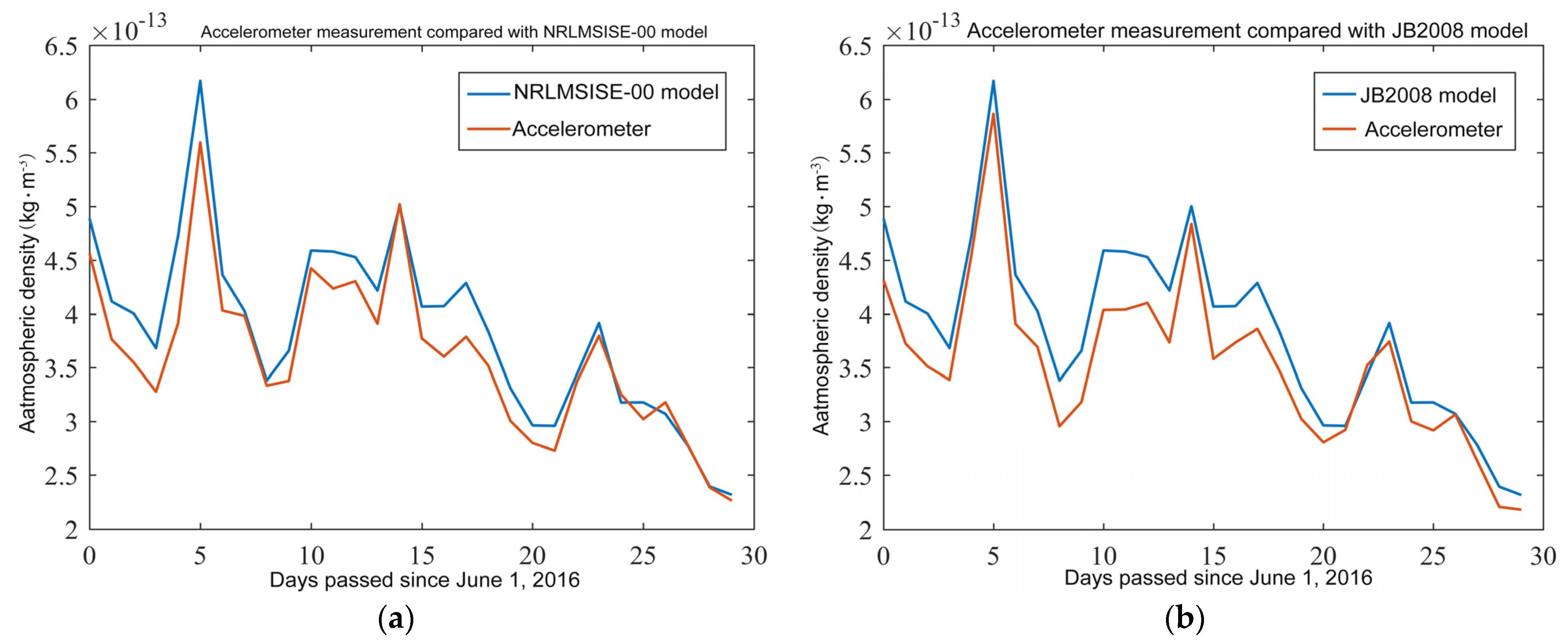 Atmosphere 13 00294 g004