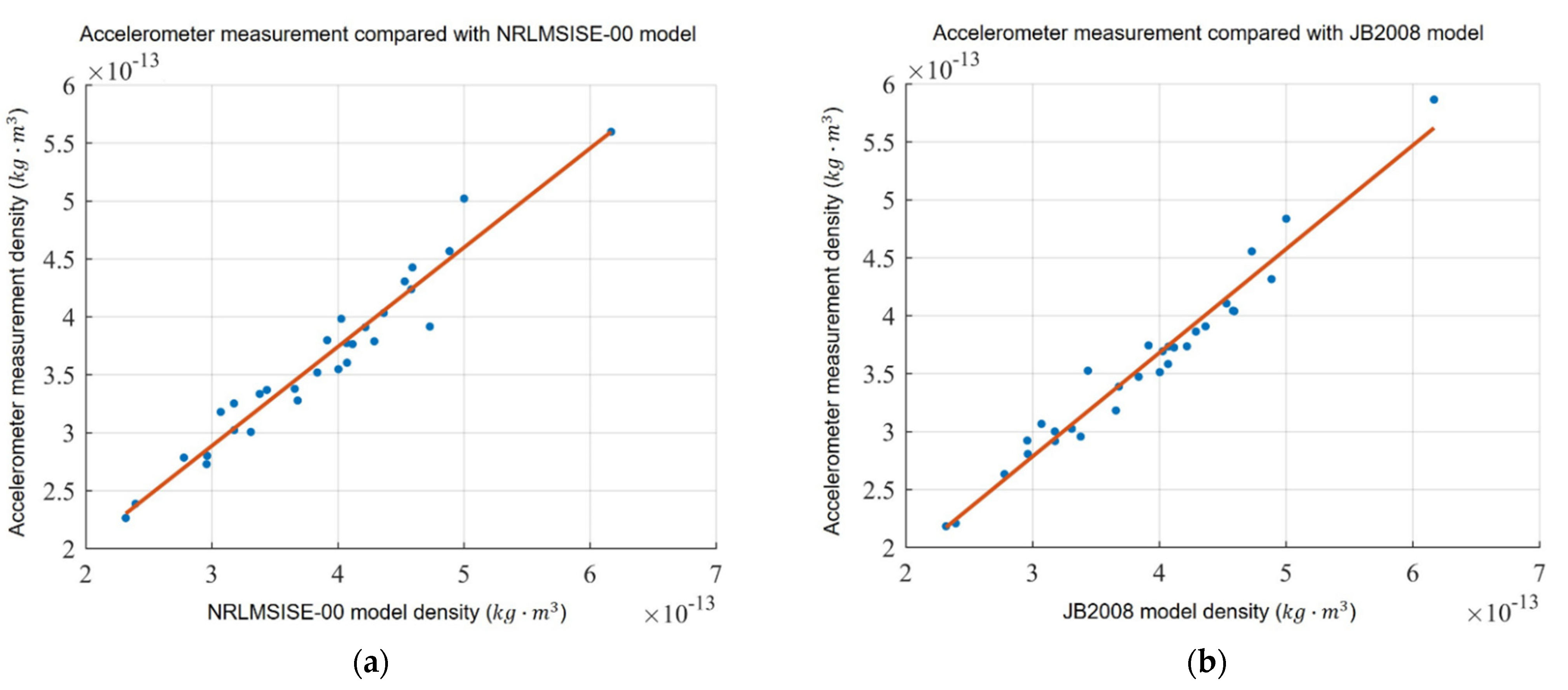 Atmosphere 13 00294 g005