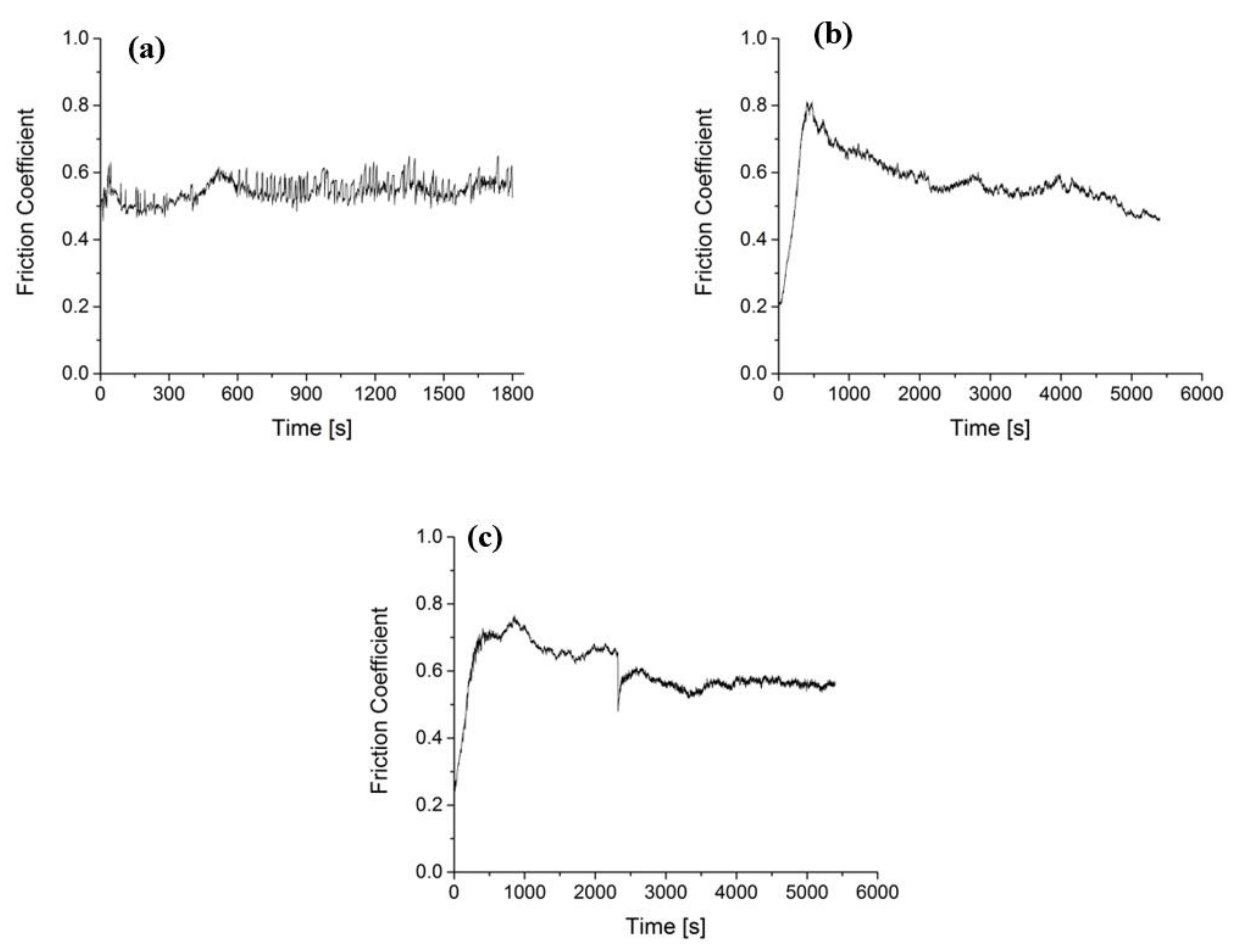 Atmosphere 13 00296 g005 550