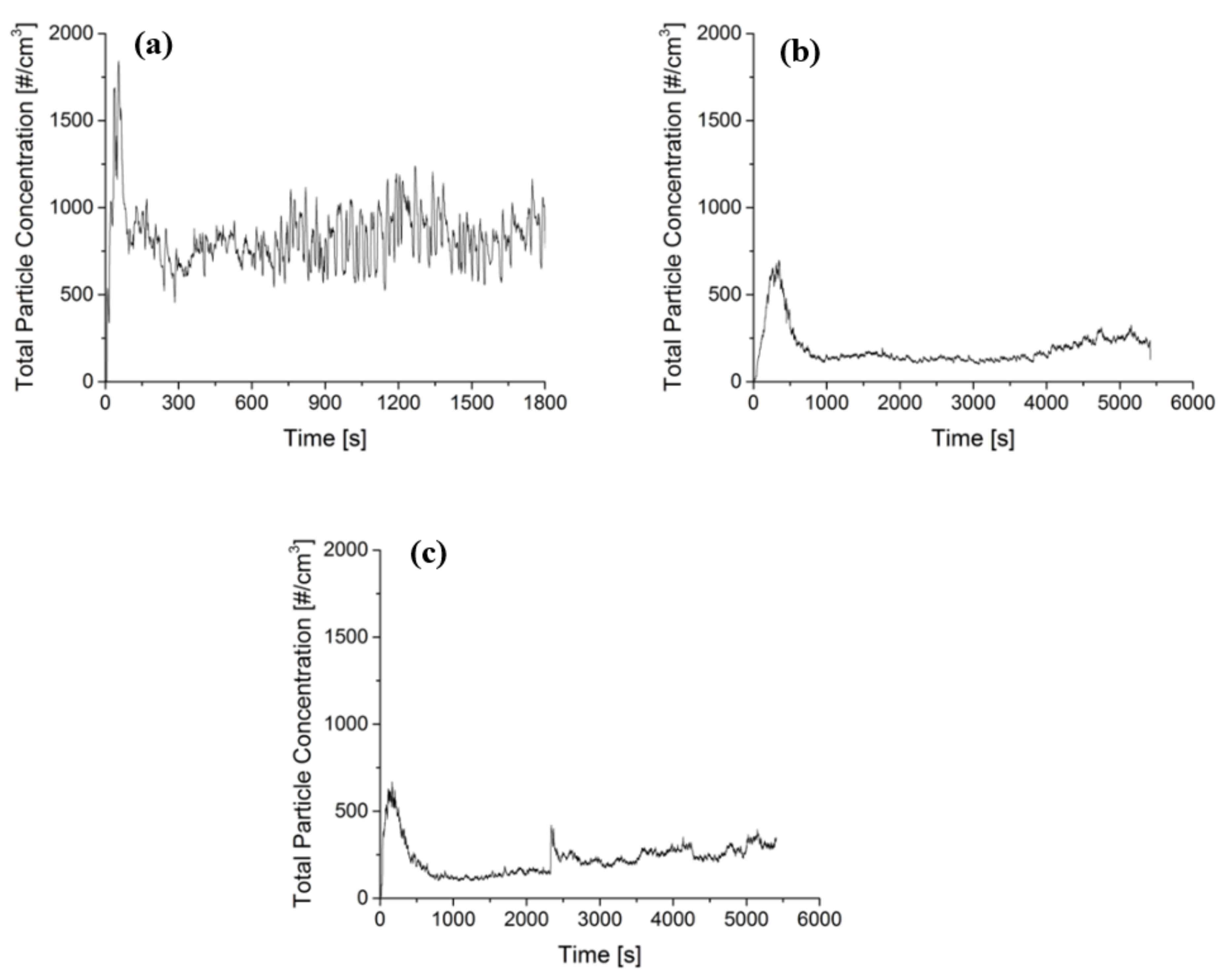 Atmosphere 13 00296 g006 550