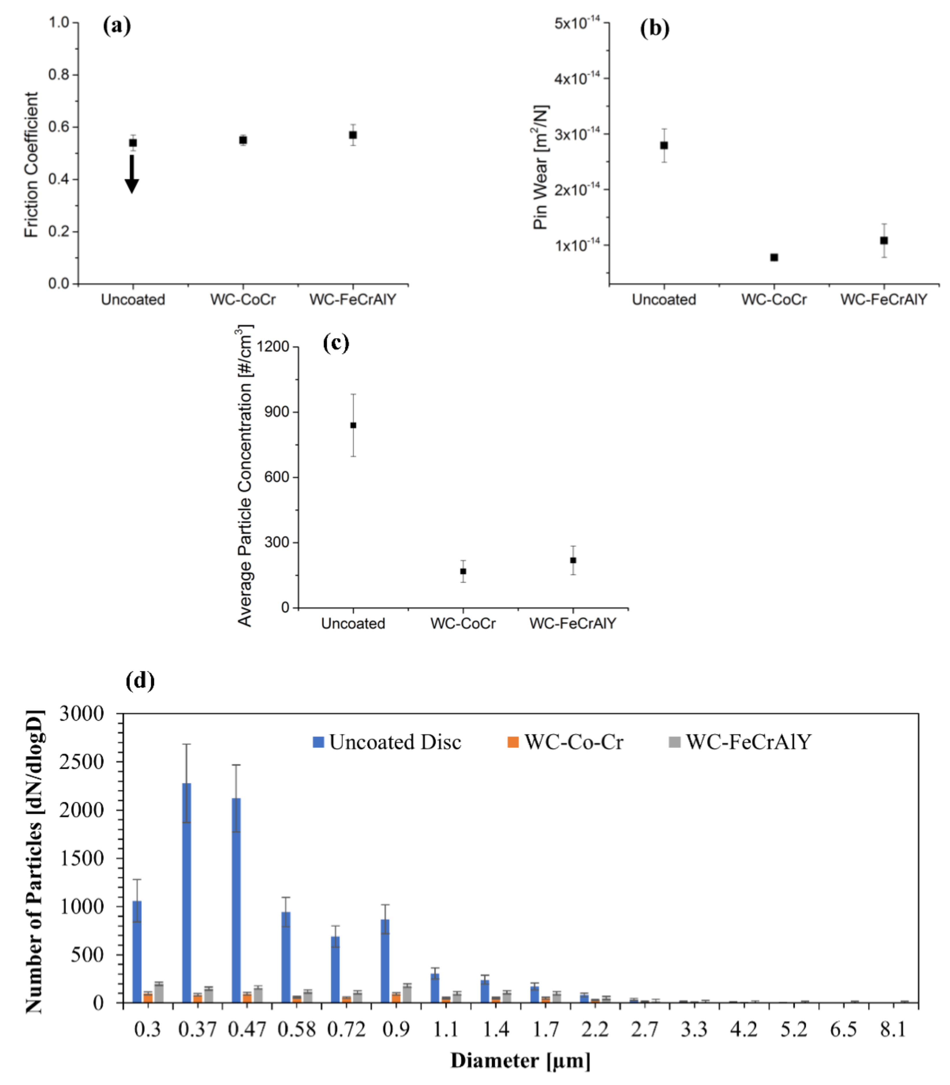 Atmosphere 13 00296 g007 550