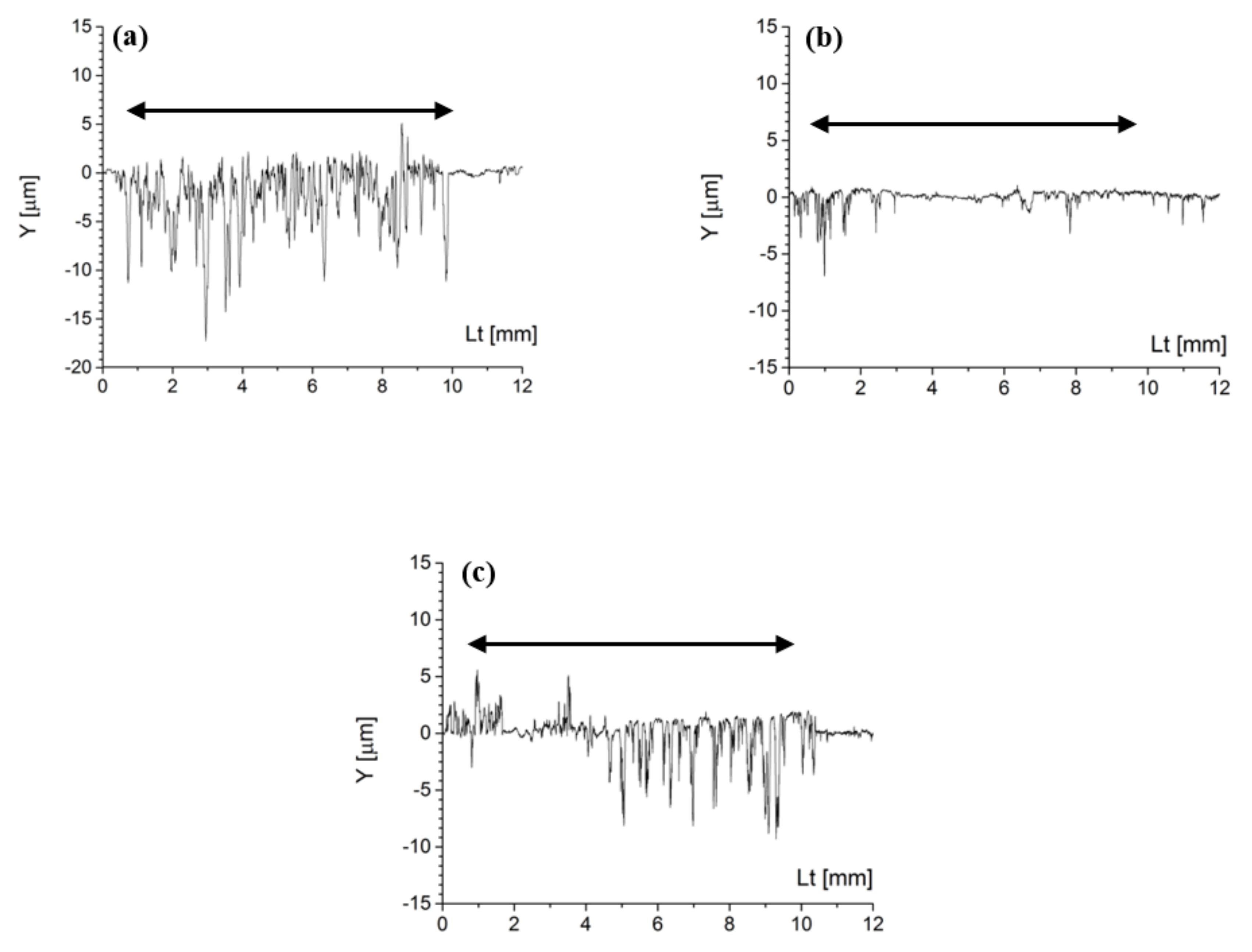 Atmosphere 13 00296 g008 550