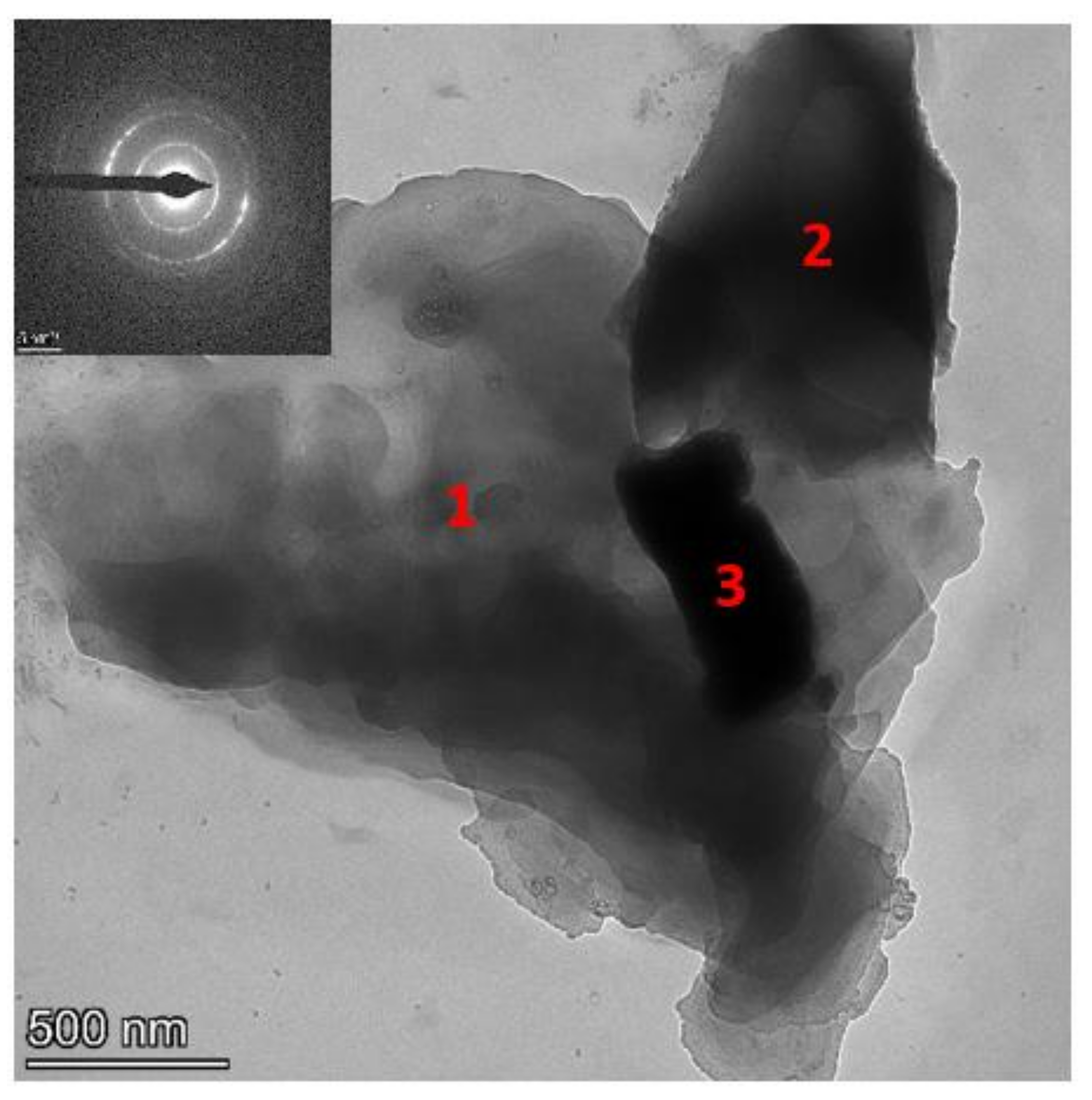 Atmosphere 13 00296 g013 550