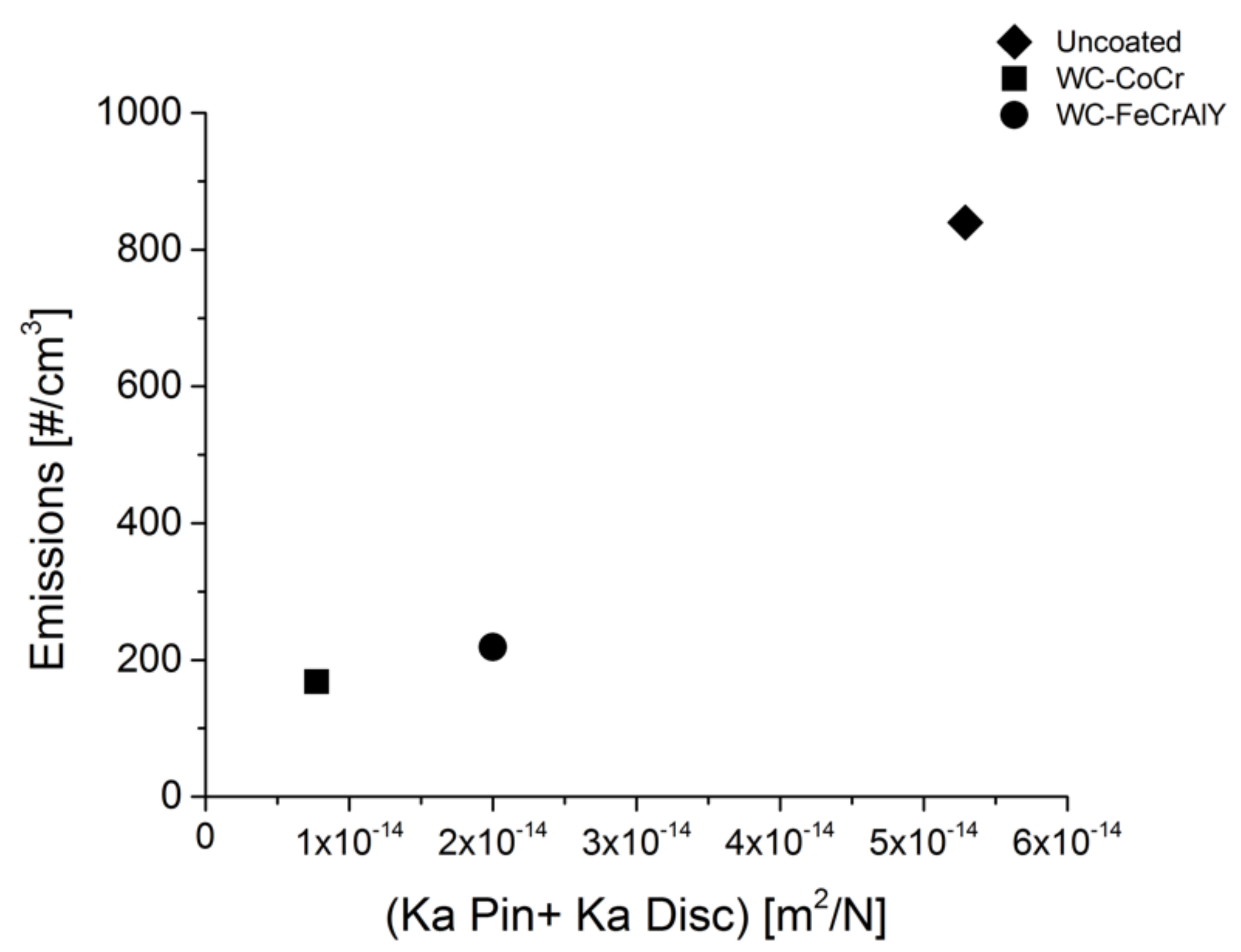 Atmosphere 13 00296 g016 550