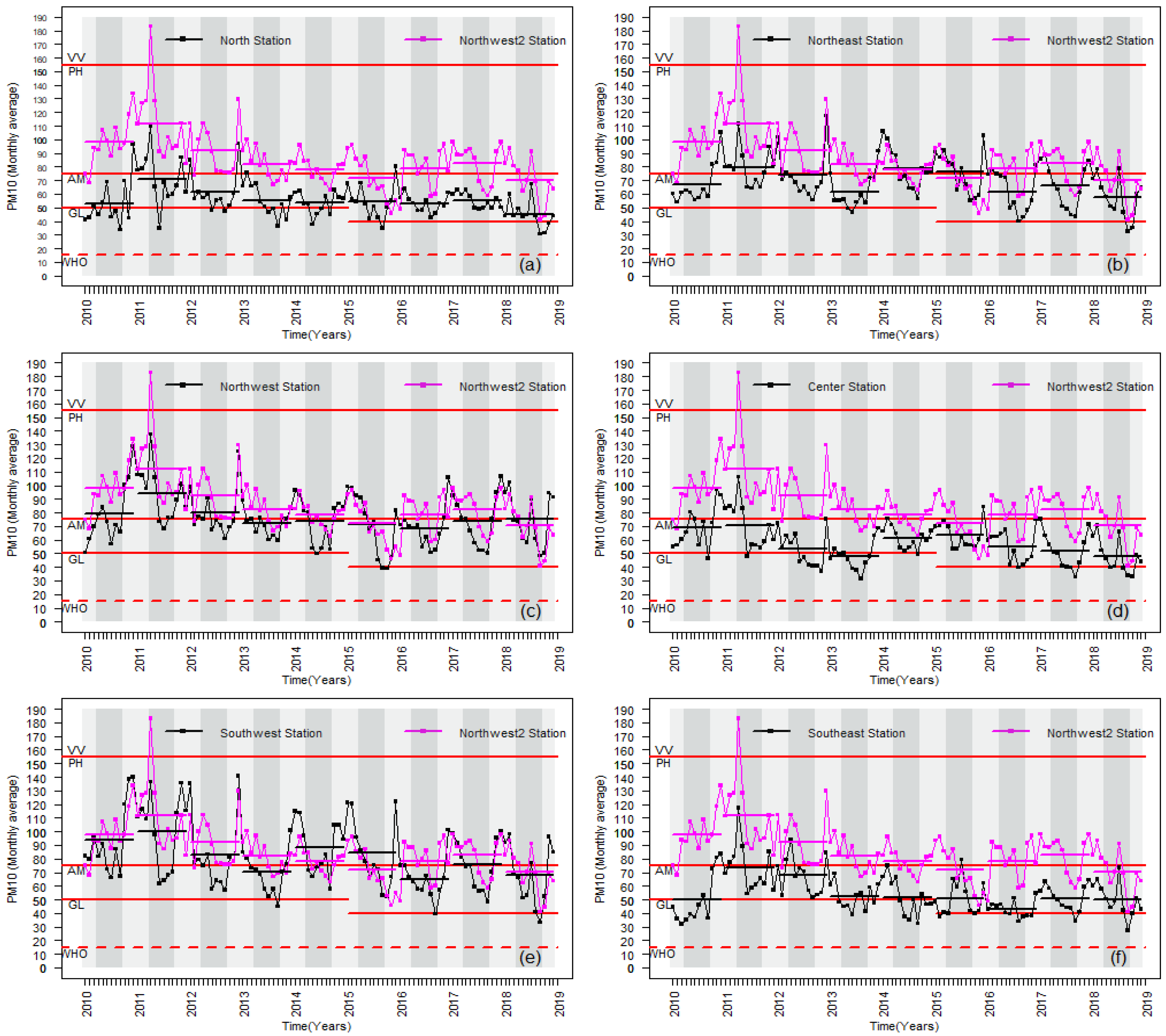 Atmosphere 13 00297 g002 Atmosphere 13 00297 g002
