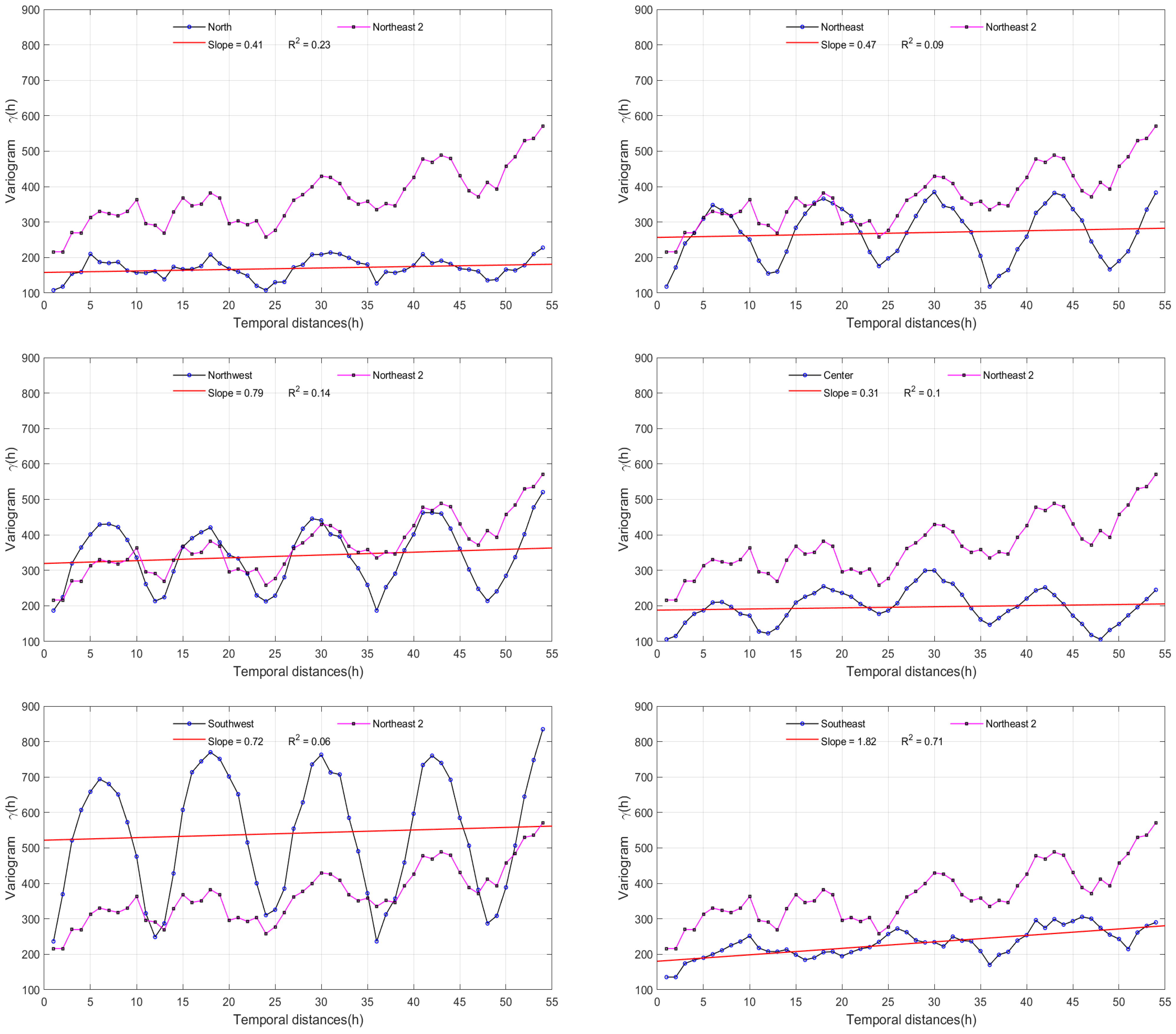 Atmosphere 13 00297 g003 Atmosphere 13 00297 g003