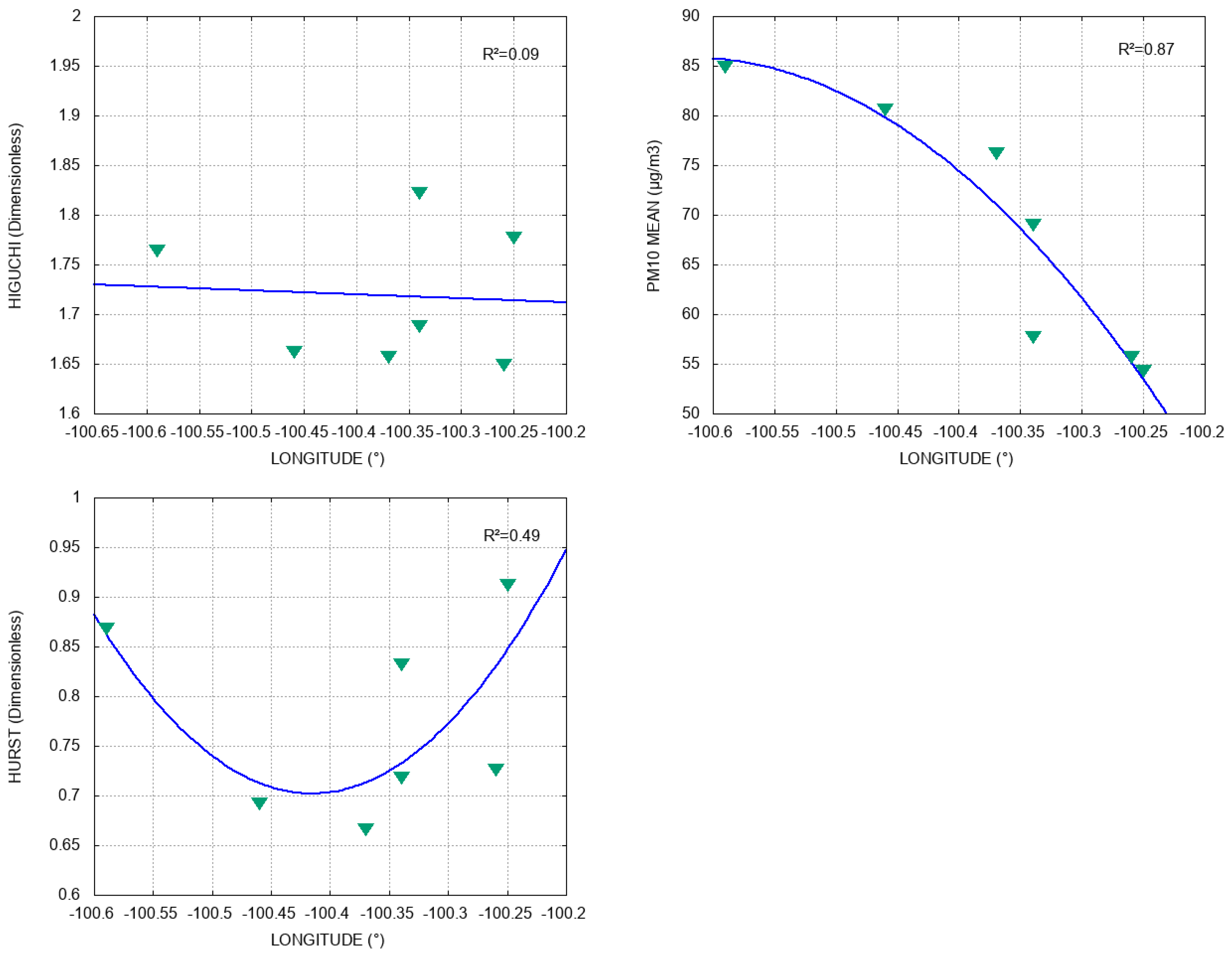 Atmosphere 13 00297 g005 Atmosphere 13 00297 g005