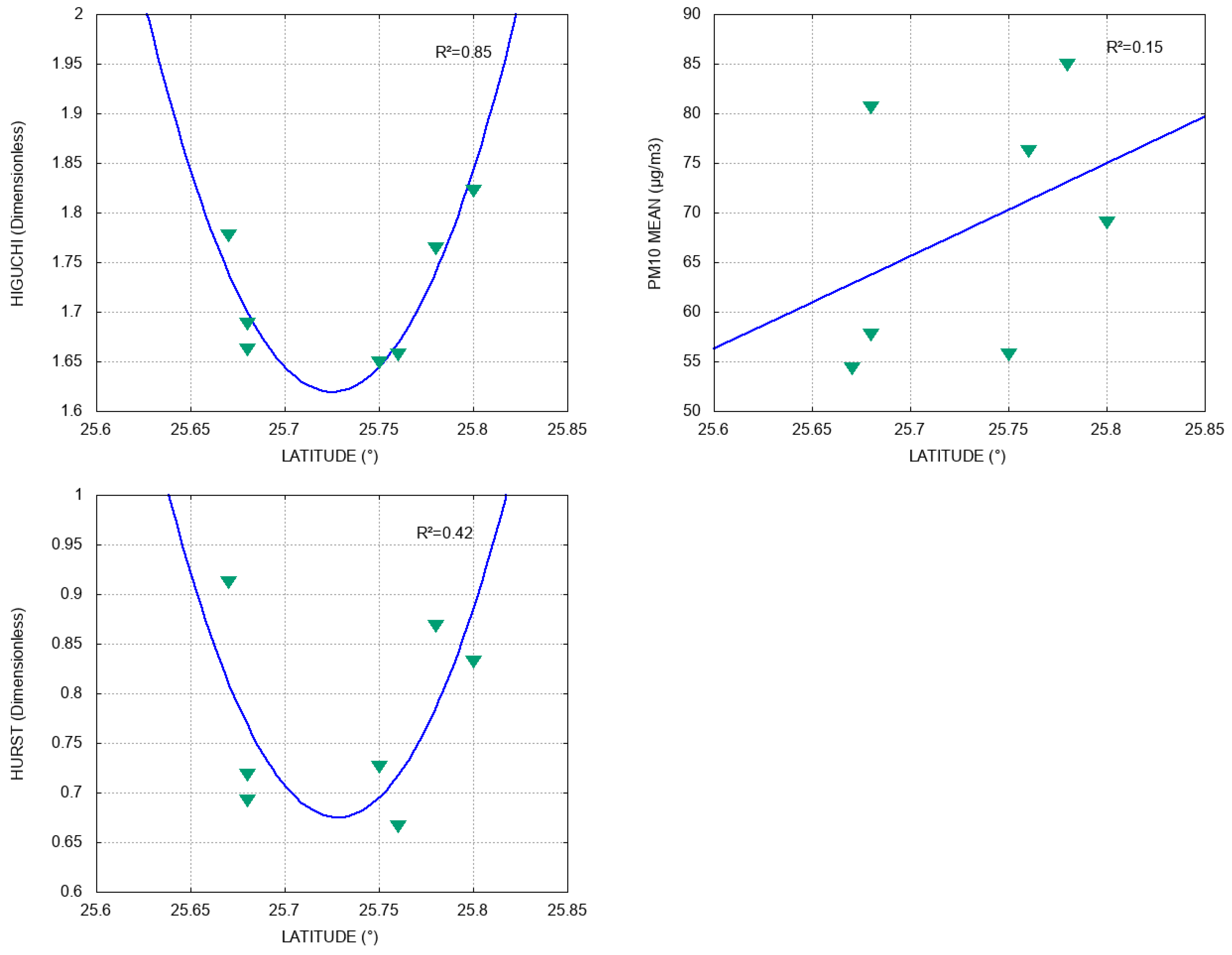 Atmosphere 13 00297 g006 Atmosphere 13 00297 g006