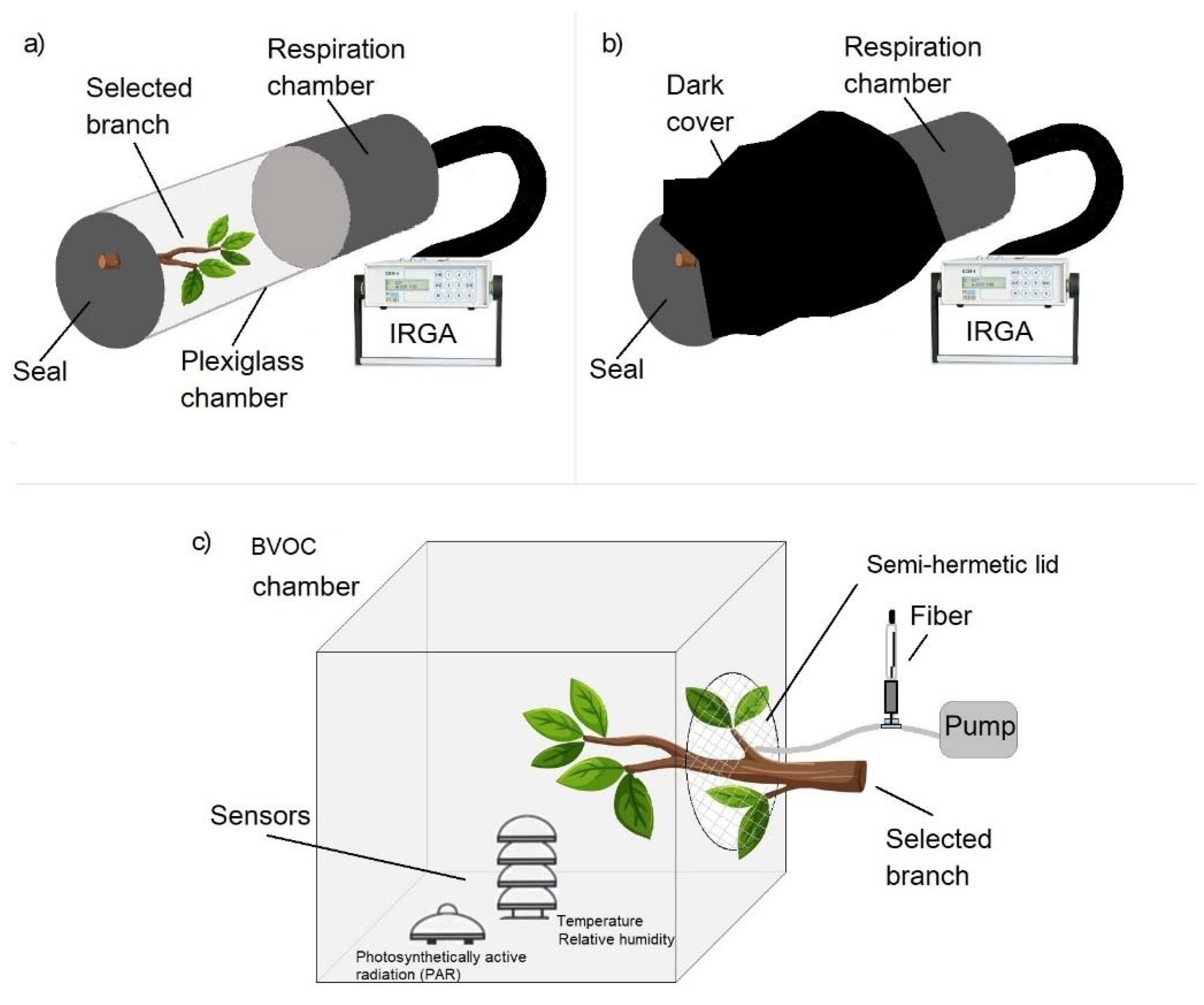 Atmosphere 13 00298 g001