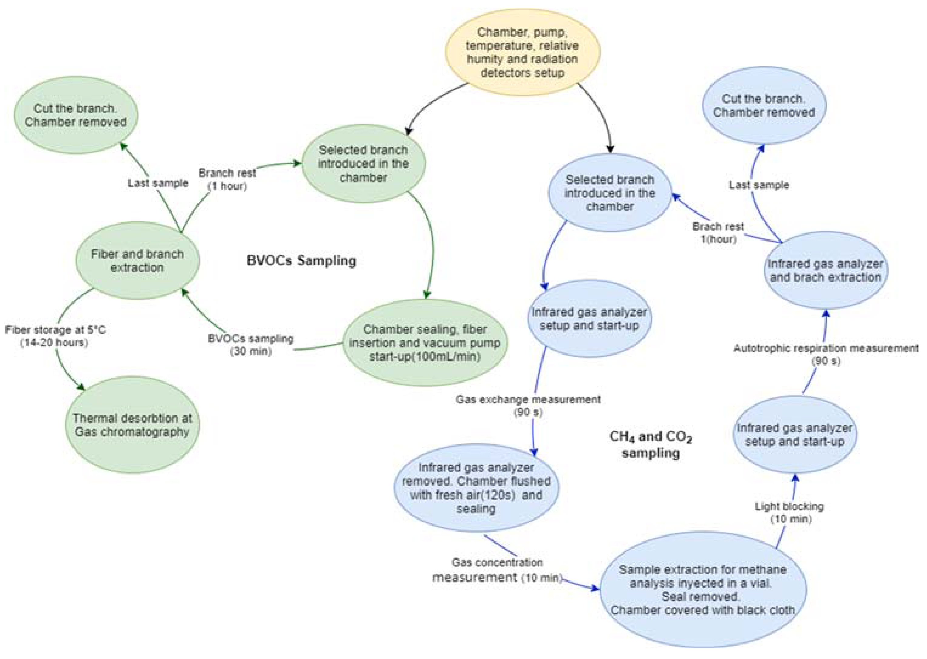 Atmosphere 13 00298 g002