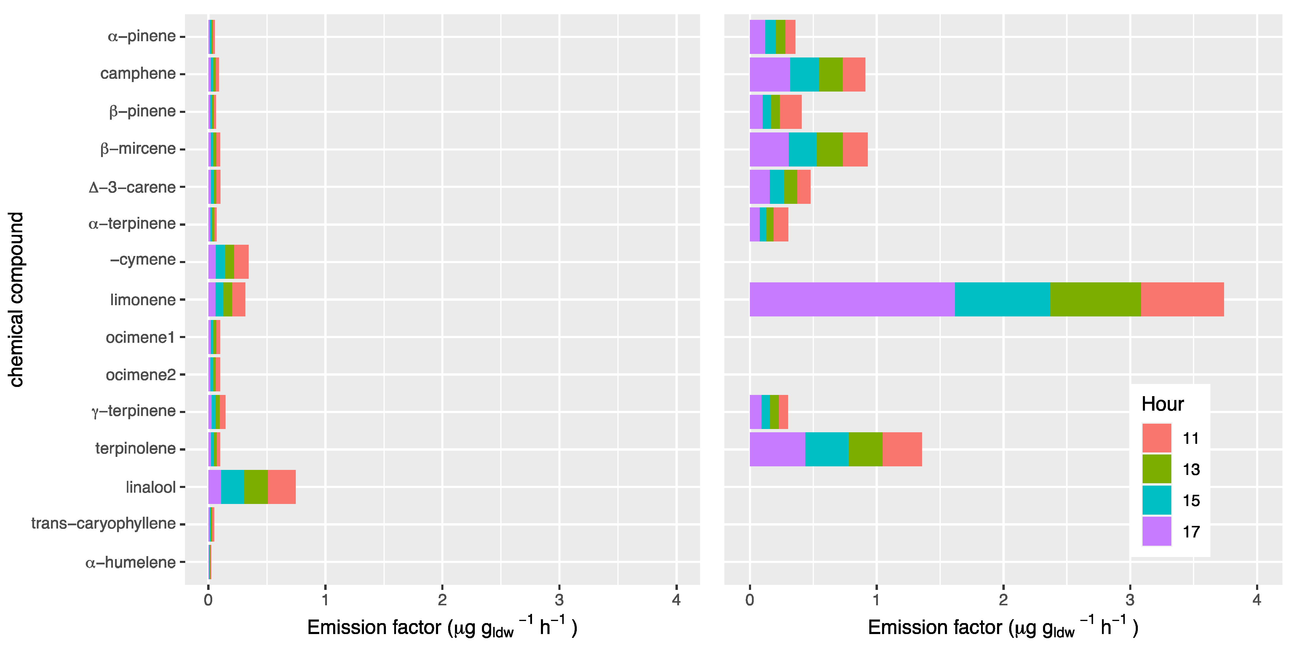Atmosphere 13 00298 g004
