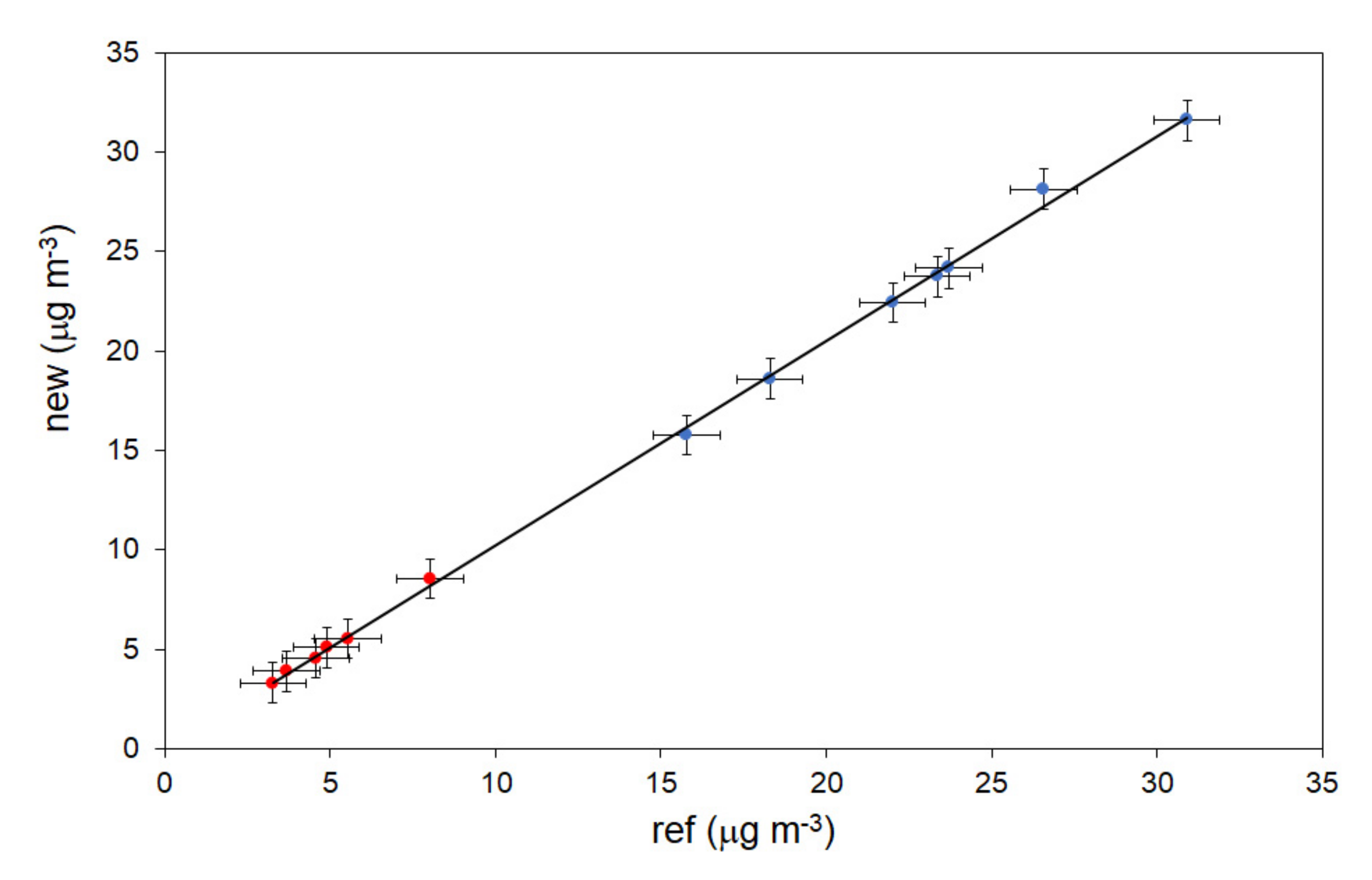 Atmosphere 13 00299 g003 550
