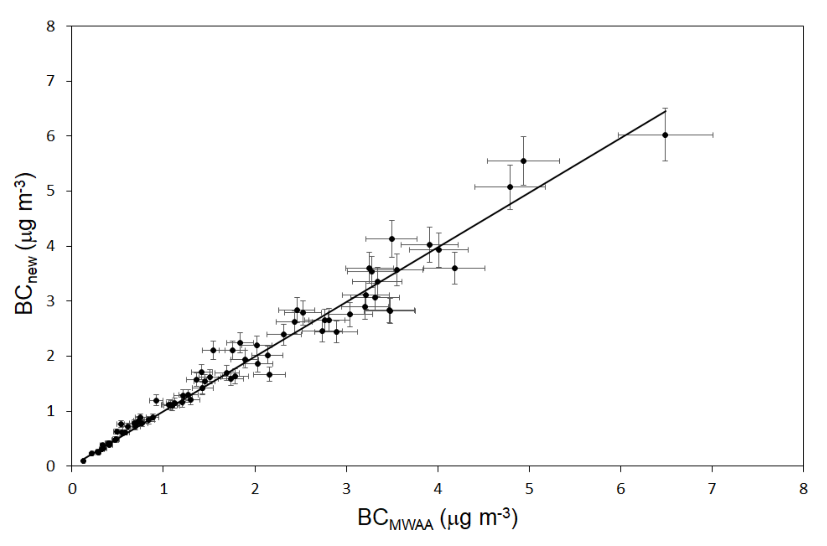 Atmosphere 13 00299 g004 550