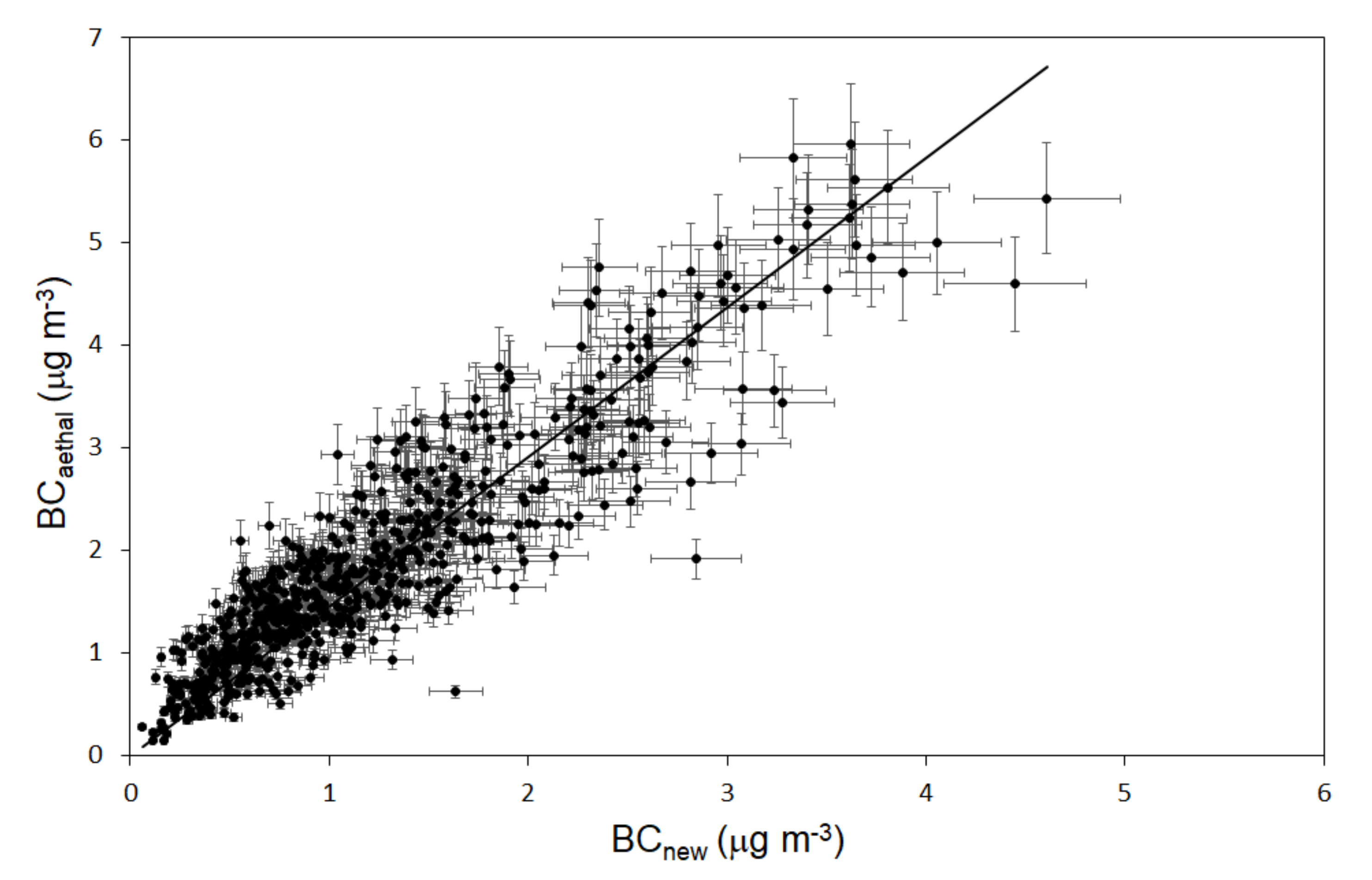 Atmosphere 13 00299 g007 550
