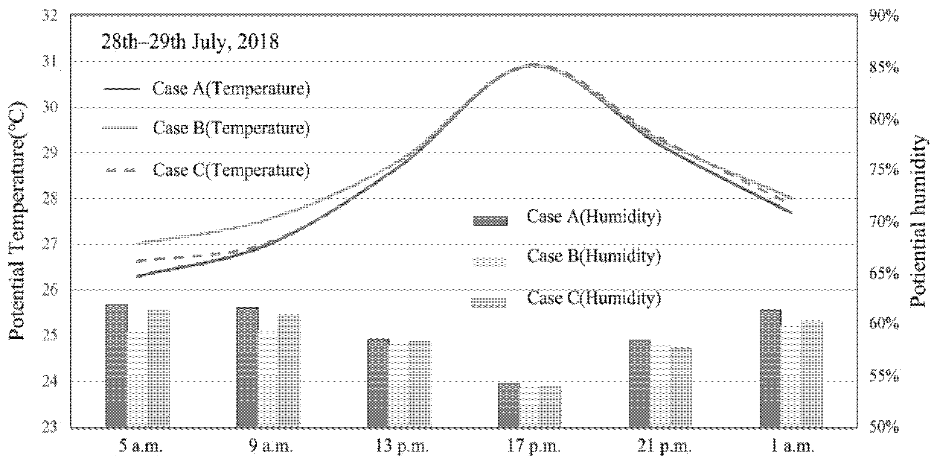 Atmosphere 13 00300 g008 550