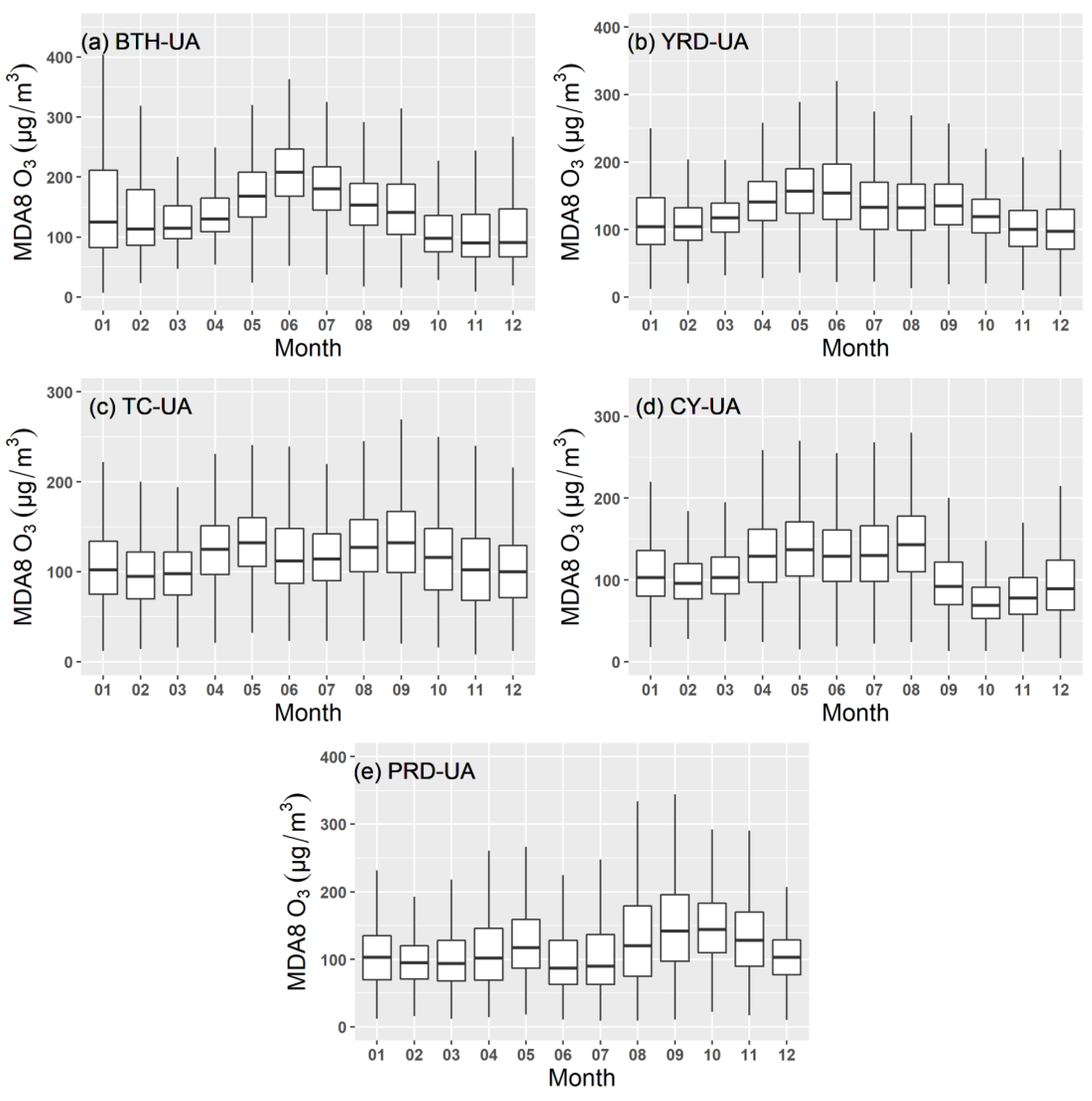 Atmosphere 13 00301 g003 550
