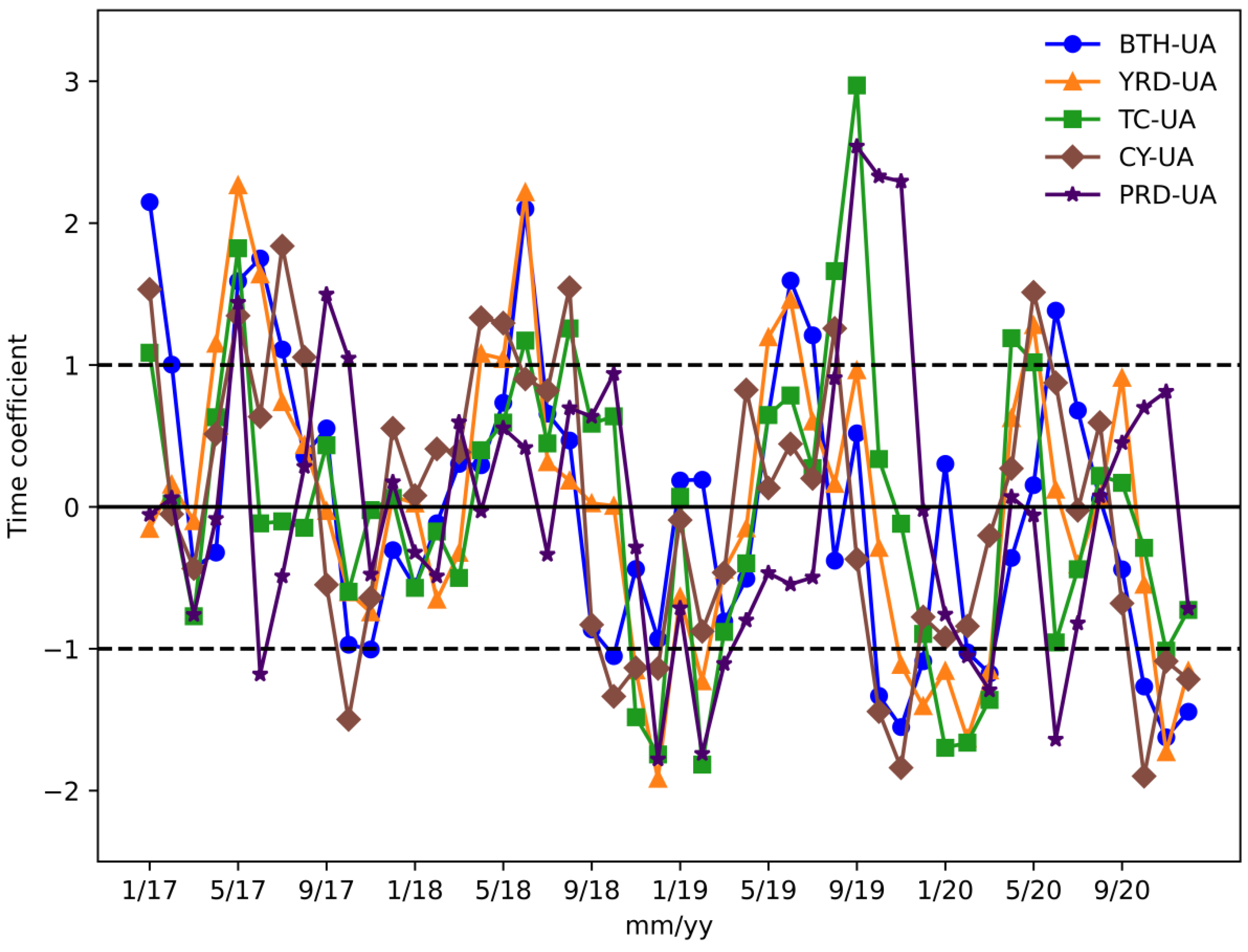 Atmosphere 13 00301 g004 550