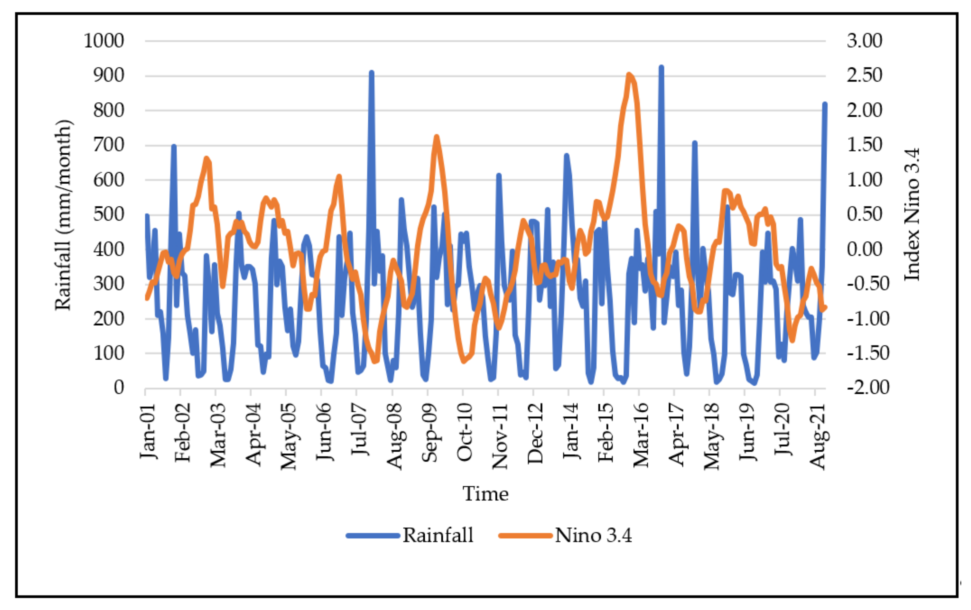Atmosphere 13 00302 g002
