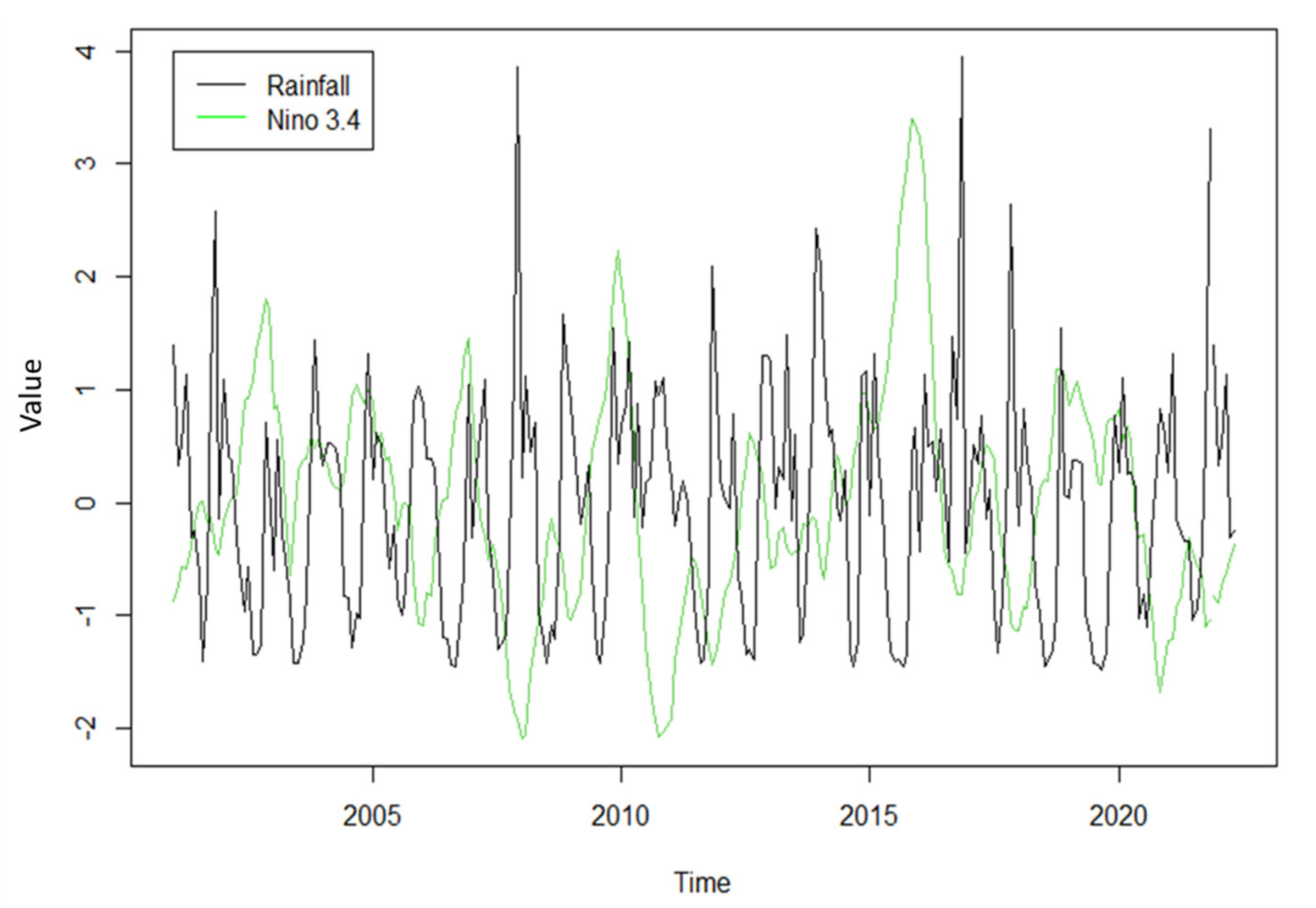 Atmosphere 13 00302 g010
