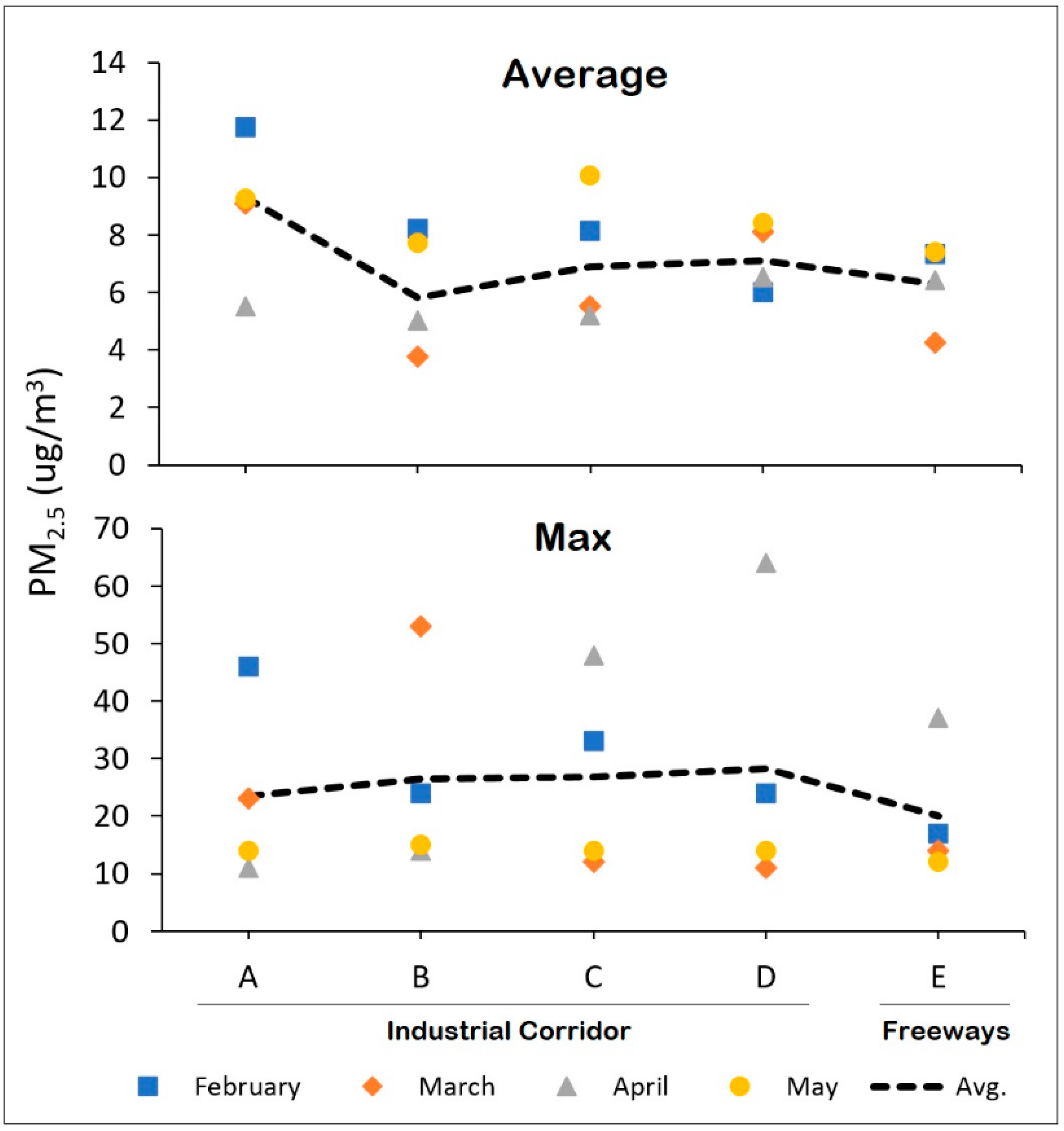 Atmosphere 13 00304 g003 550